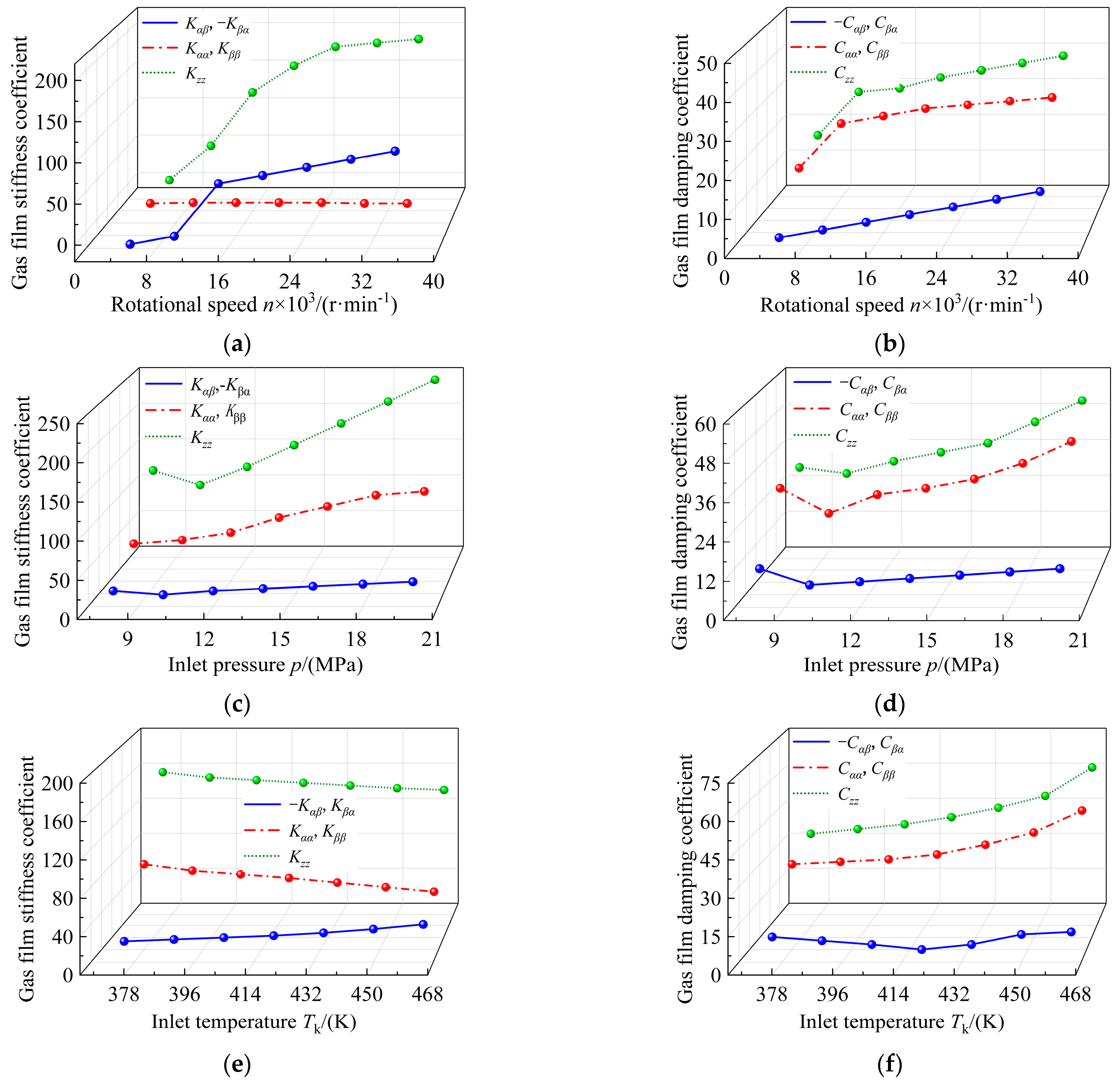 Processes 12 00575 g007 Processes 12 00575 g007