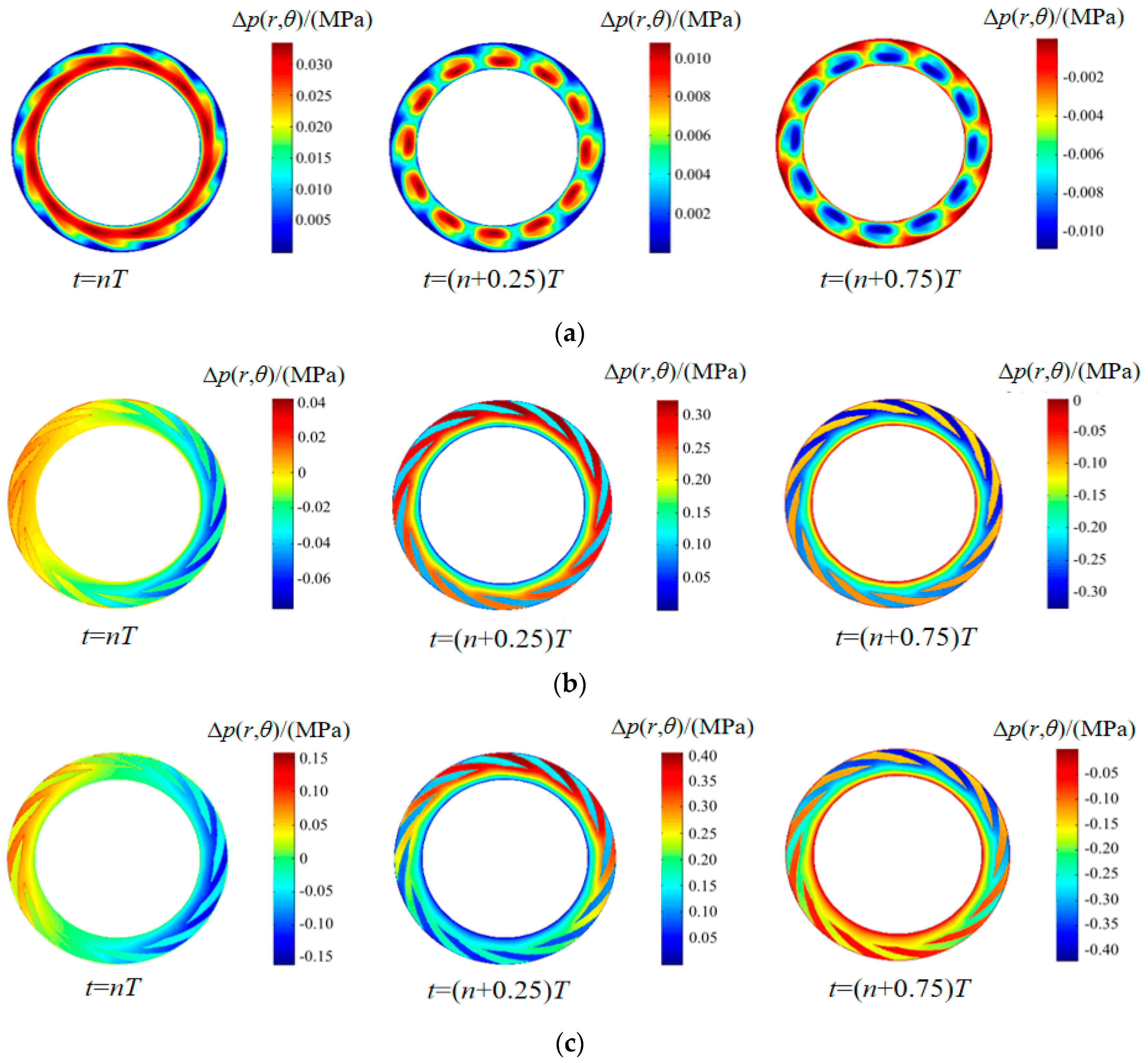Processes 12 00575 g011 Processes 12 00575 g011
