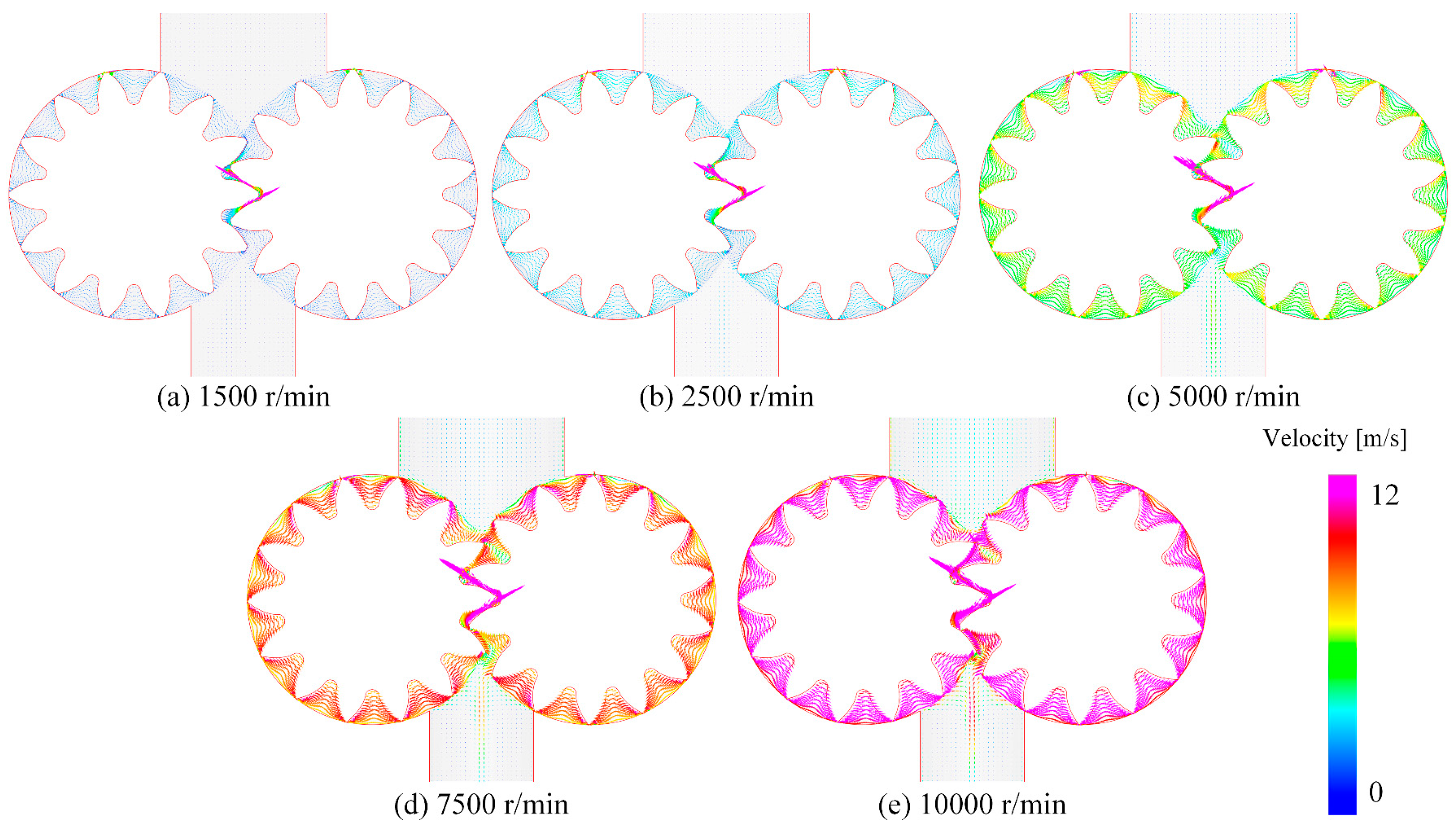 Processes 12 00576 g009