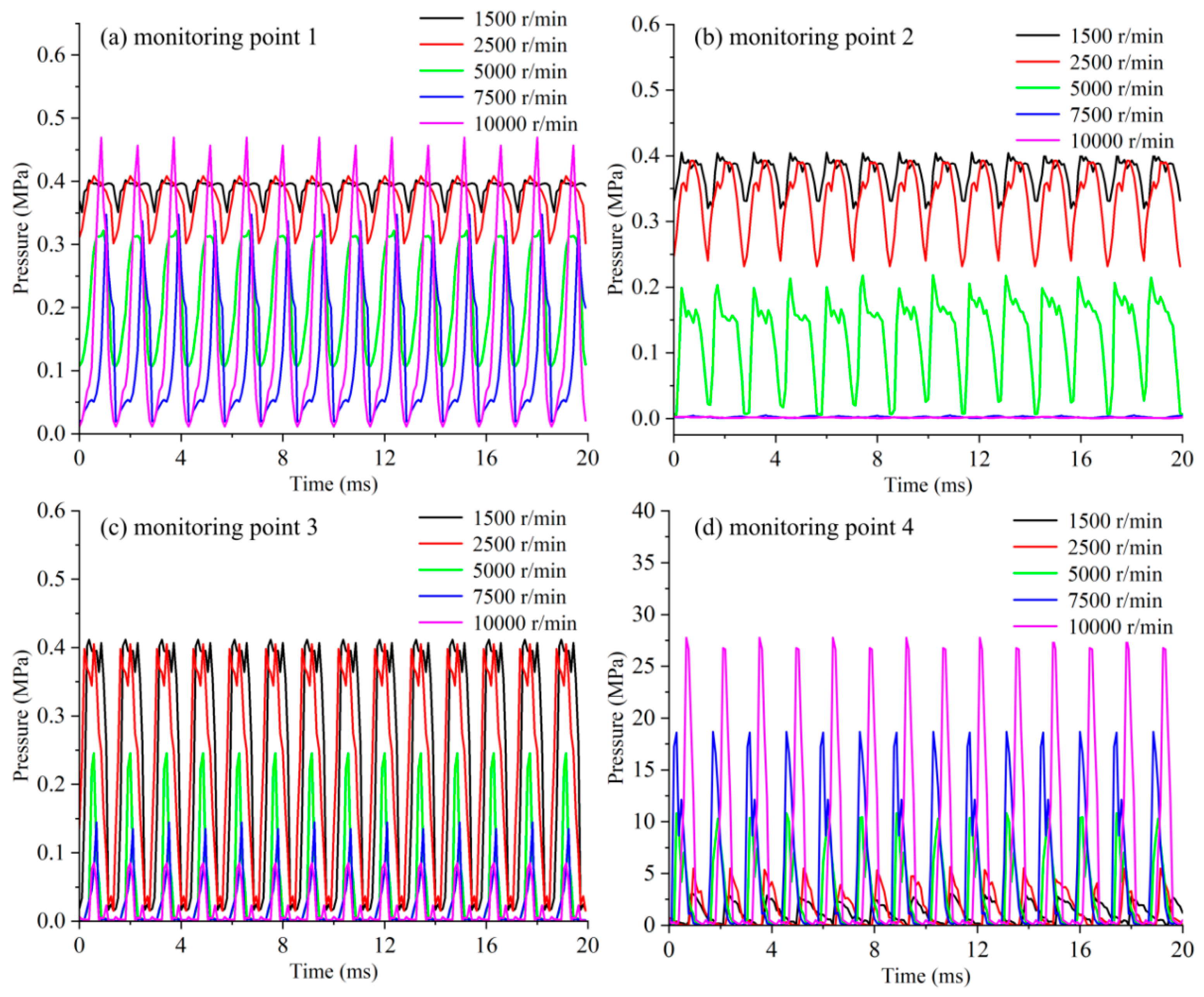 Processes 12 00576 g013