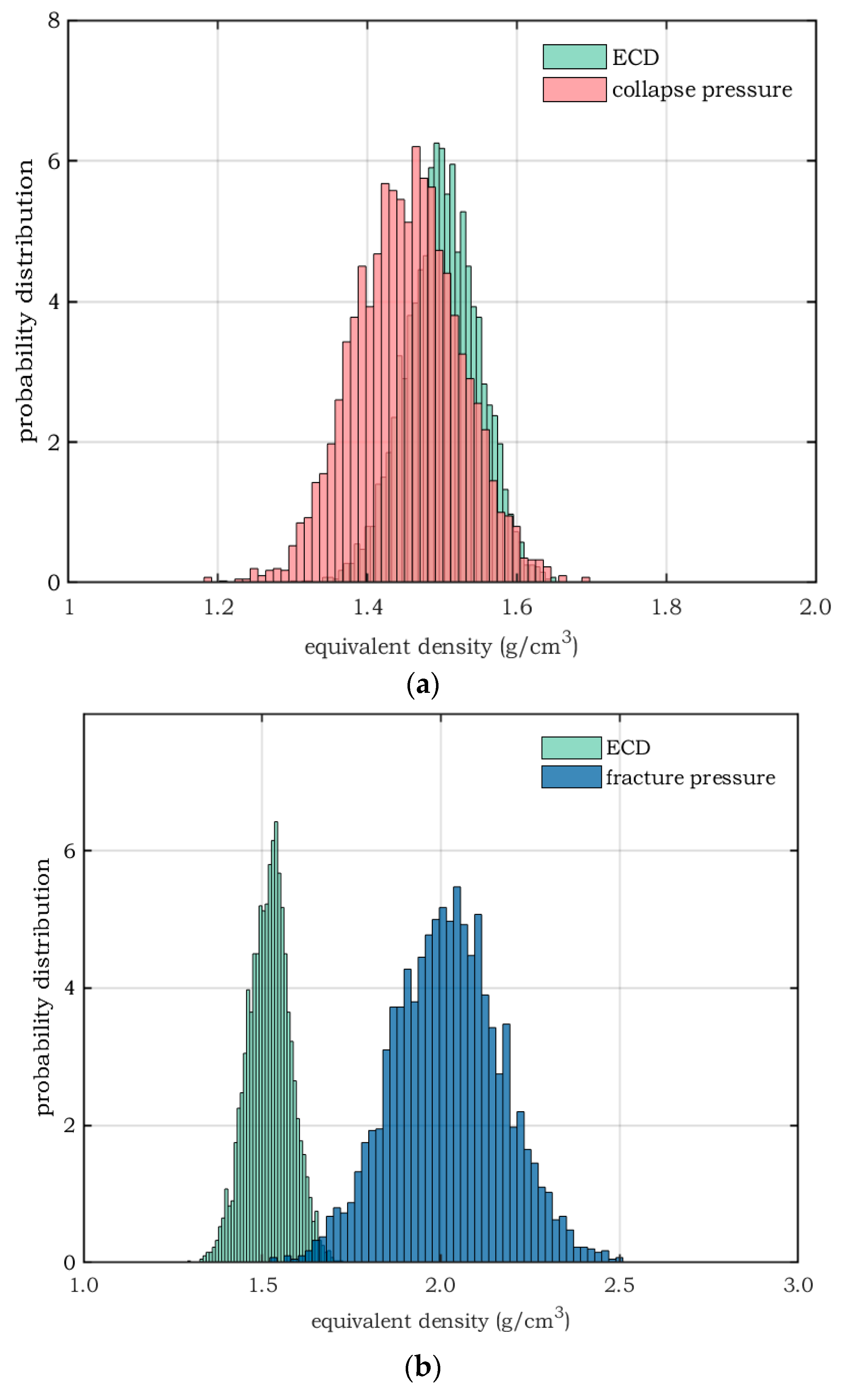 Processes 12 00578 g005