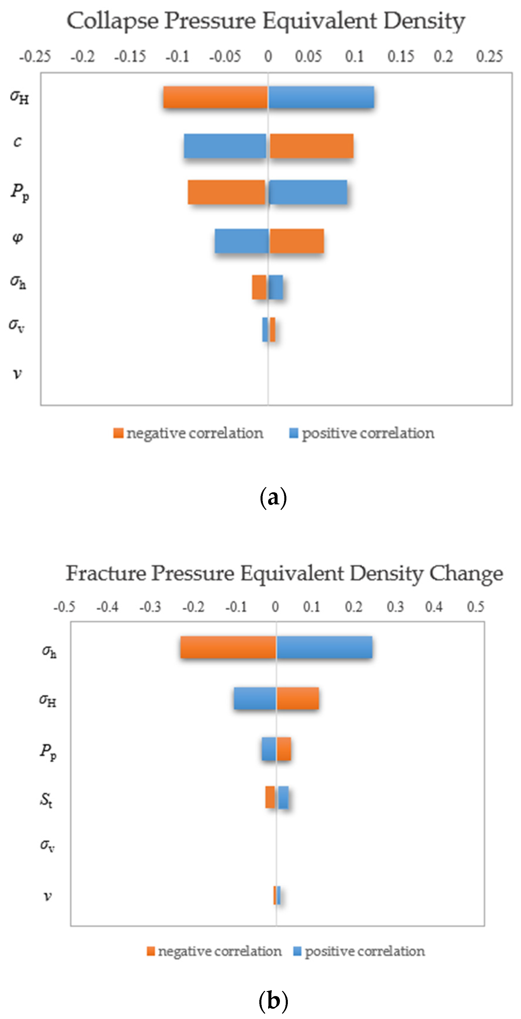 Processes 12 00578 g006