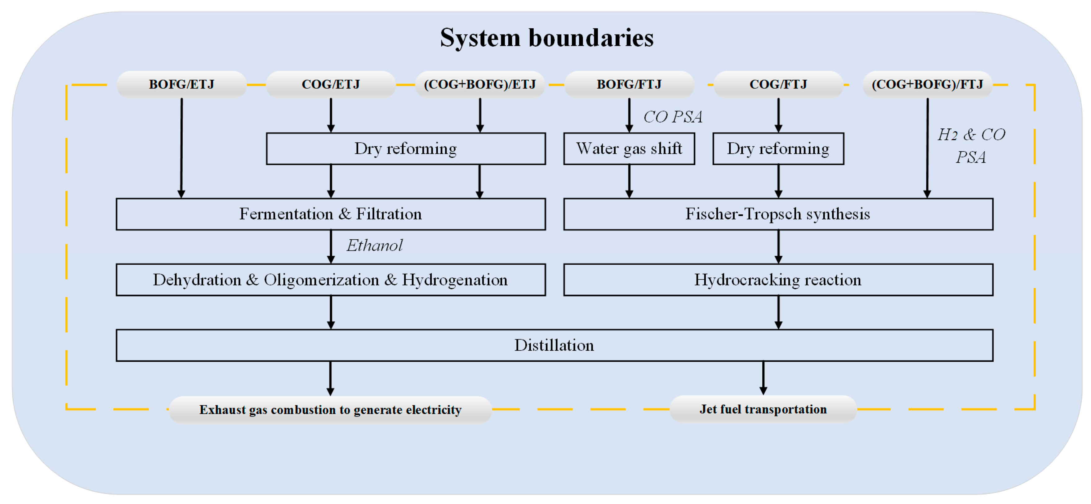Processes 12 00579 g001 Processes 12 00579 g001