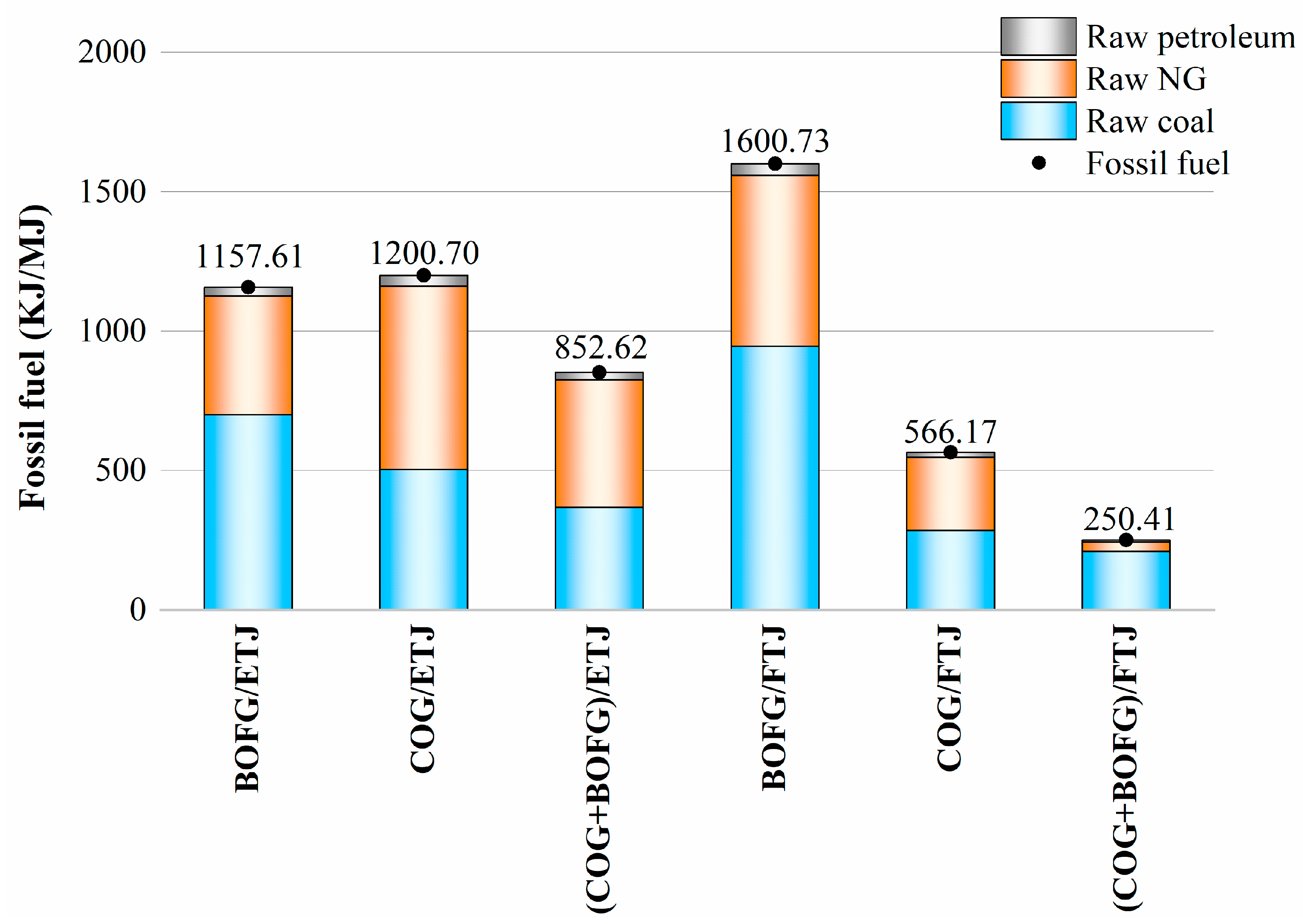 Processes 12 00579 g009 Processes 12 00579 g009