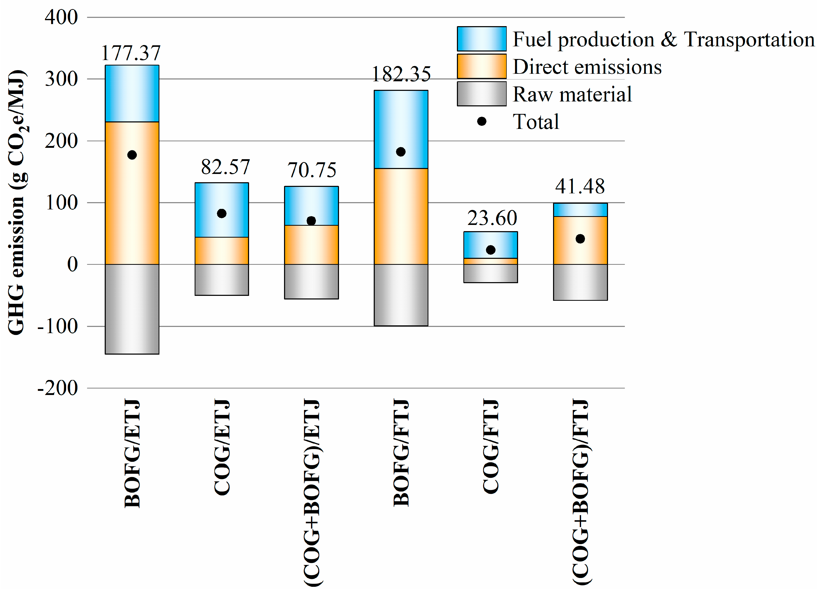 Processes 12 00579 g010 Processes 12 00579 g010