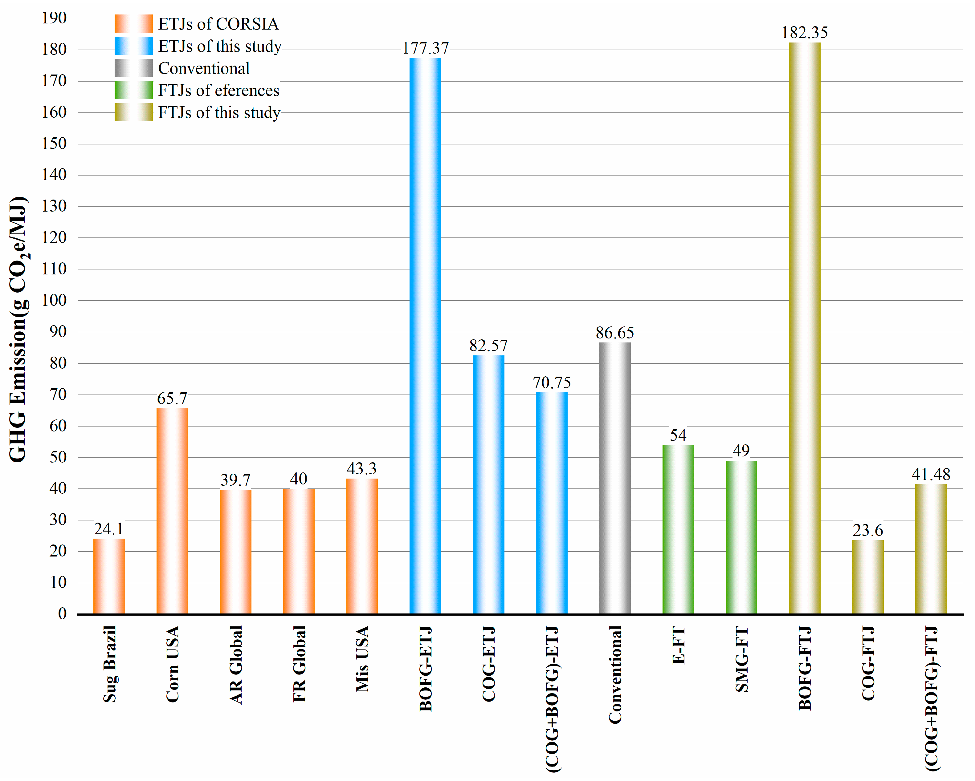 Processes 12 00579 g012 Processes 12 00579 g012