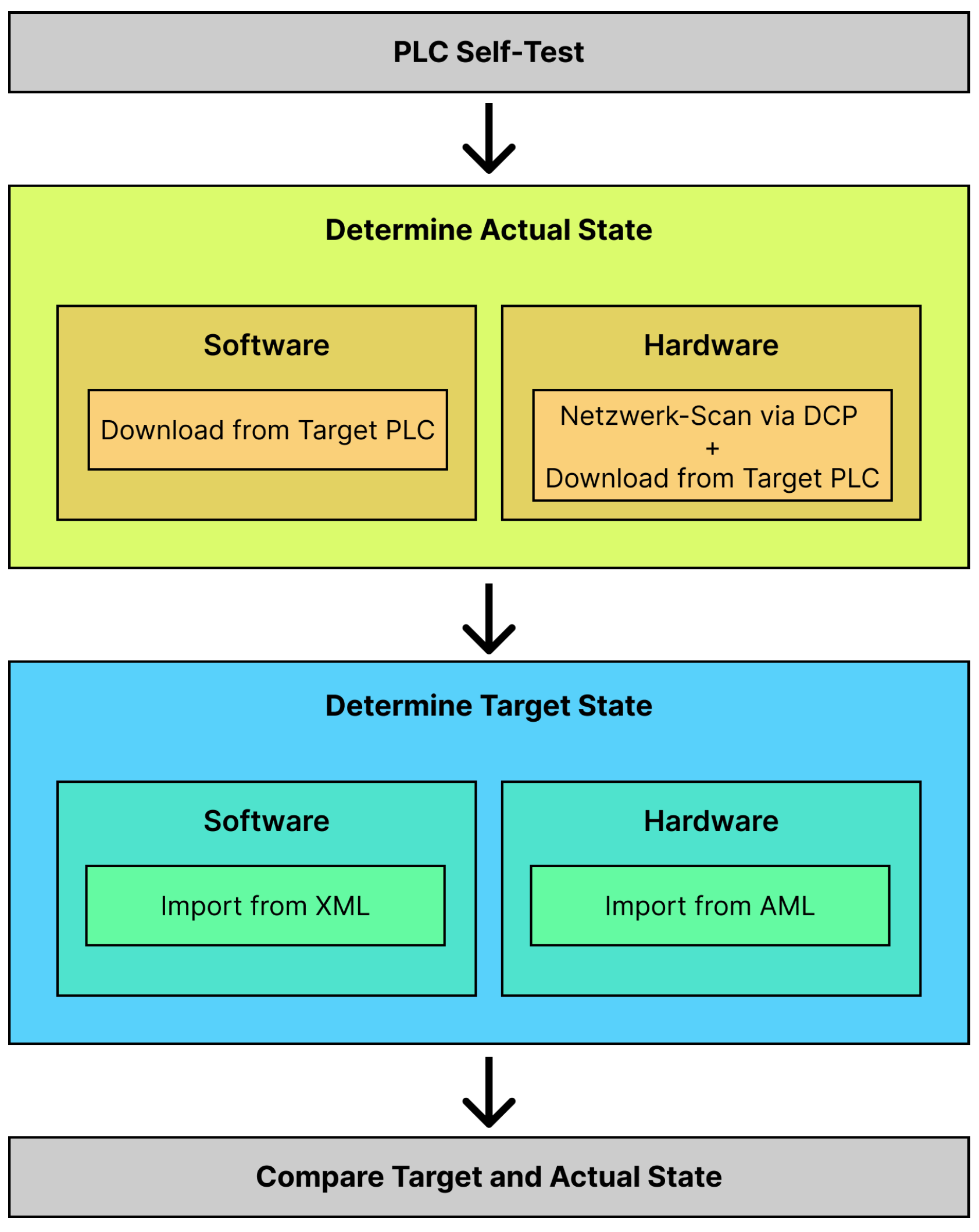Processes 12 00580 g001