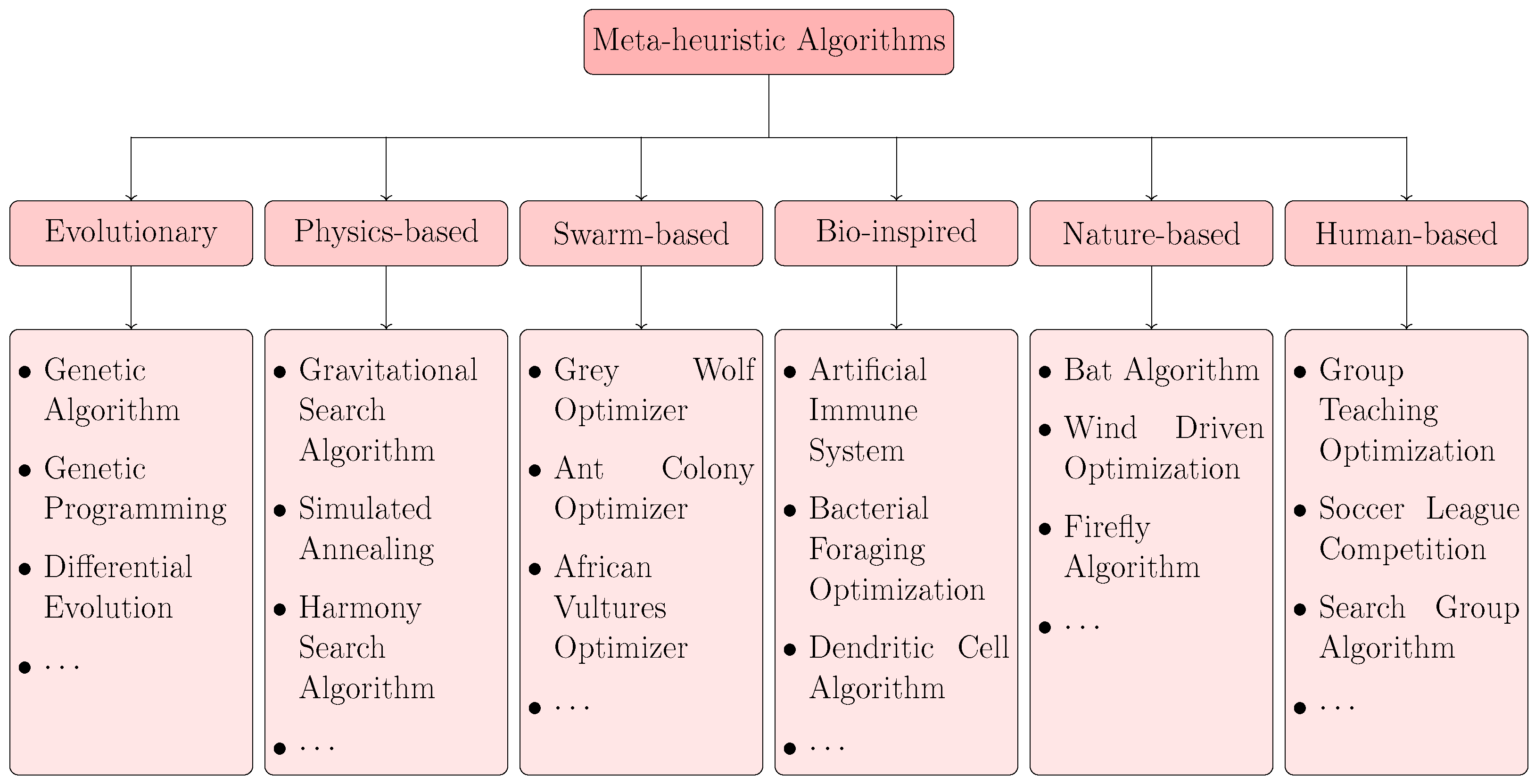 Processes 12 00584 g001