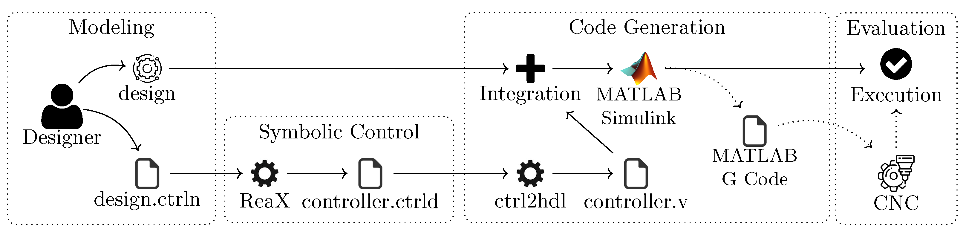 Processes 12 00584 g005