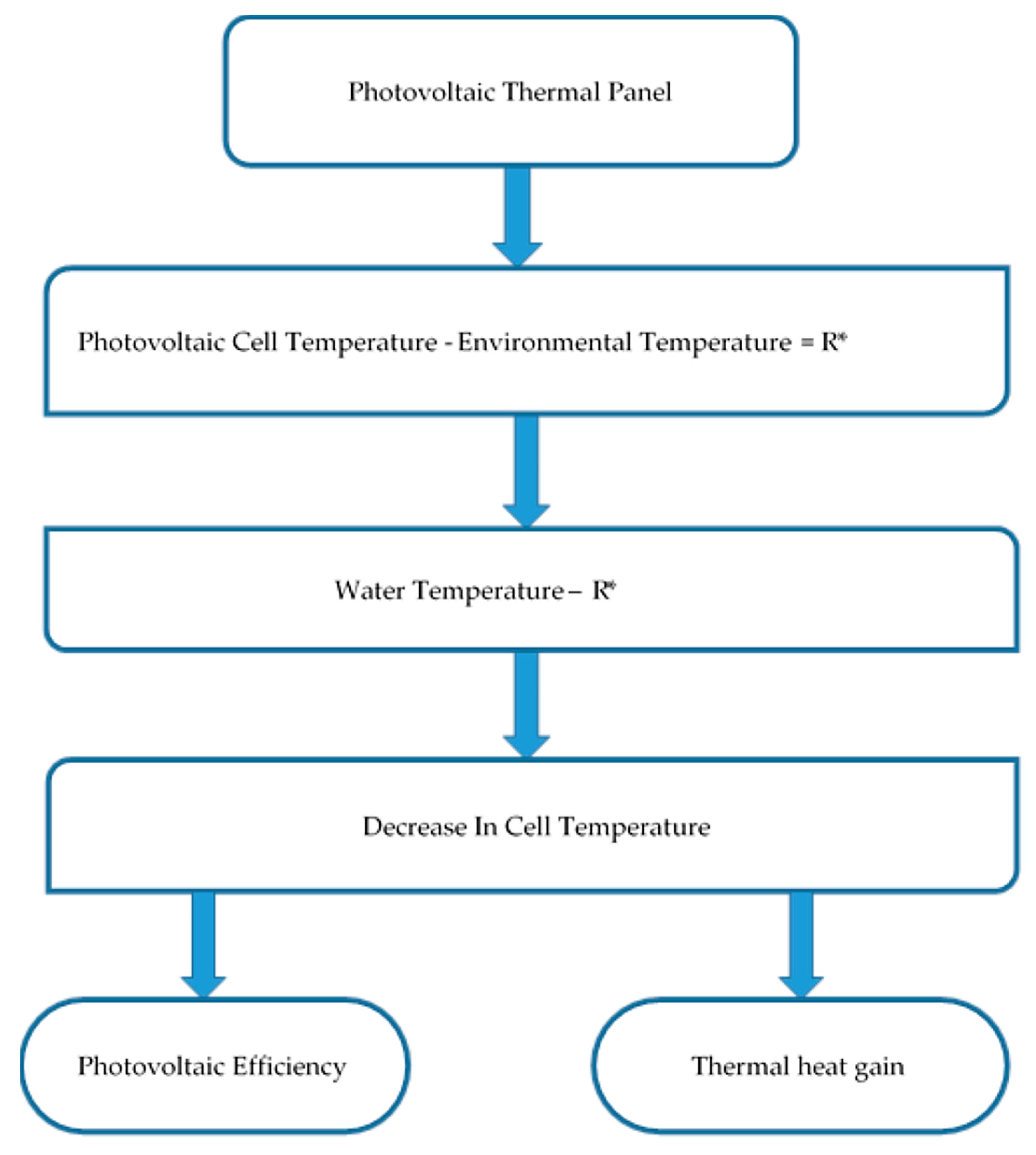 Processes 12 00588 g003