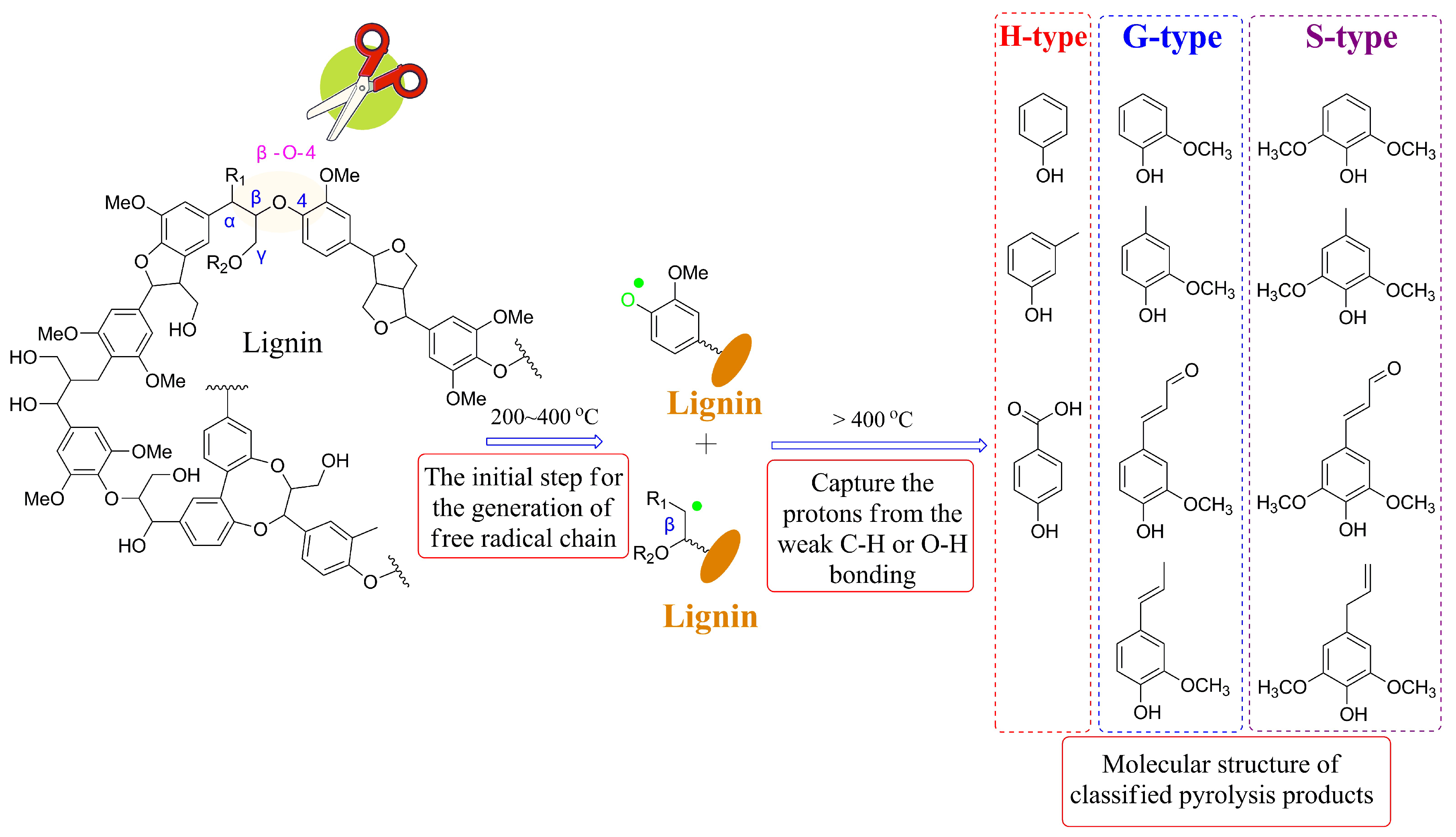 Processes 12 00589 g001