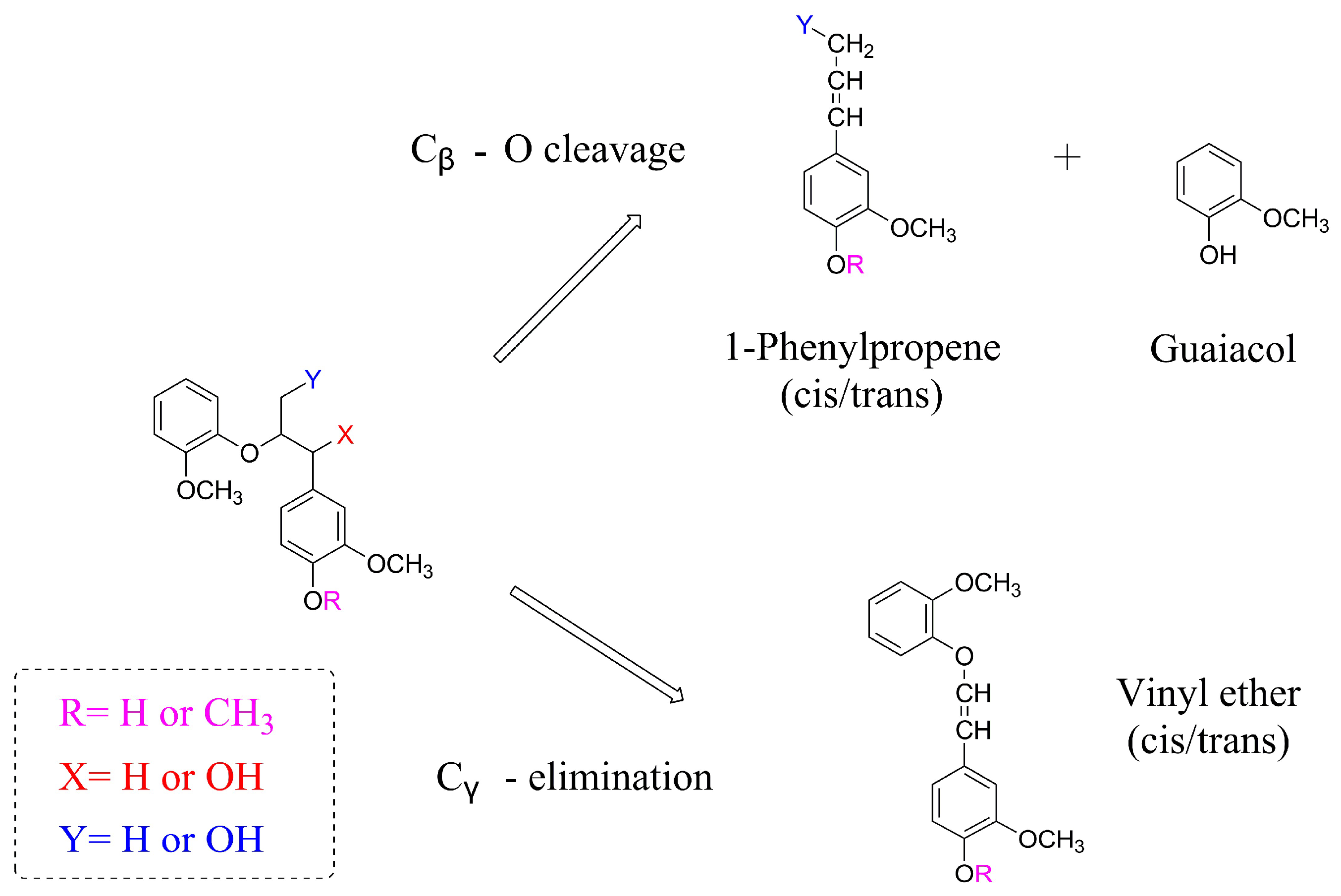 Processes 12 00589 g002