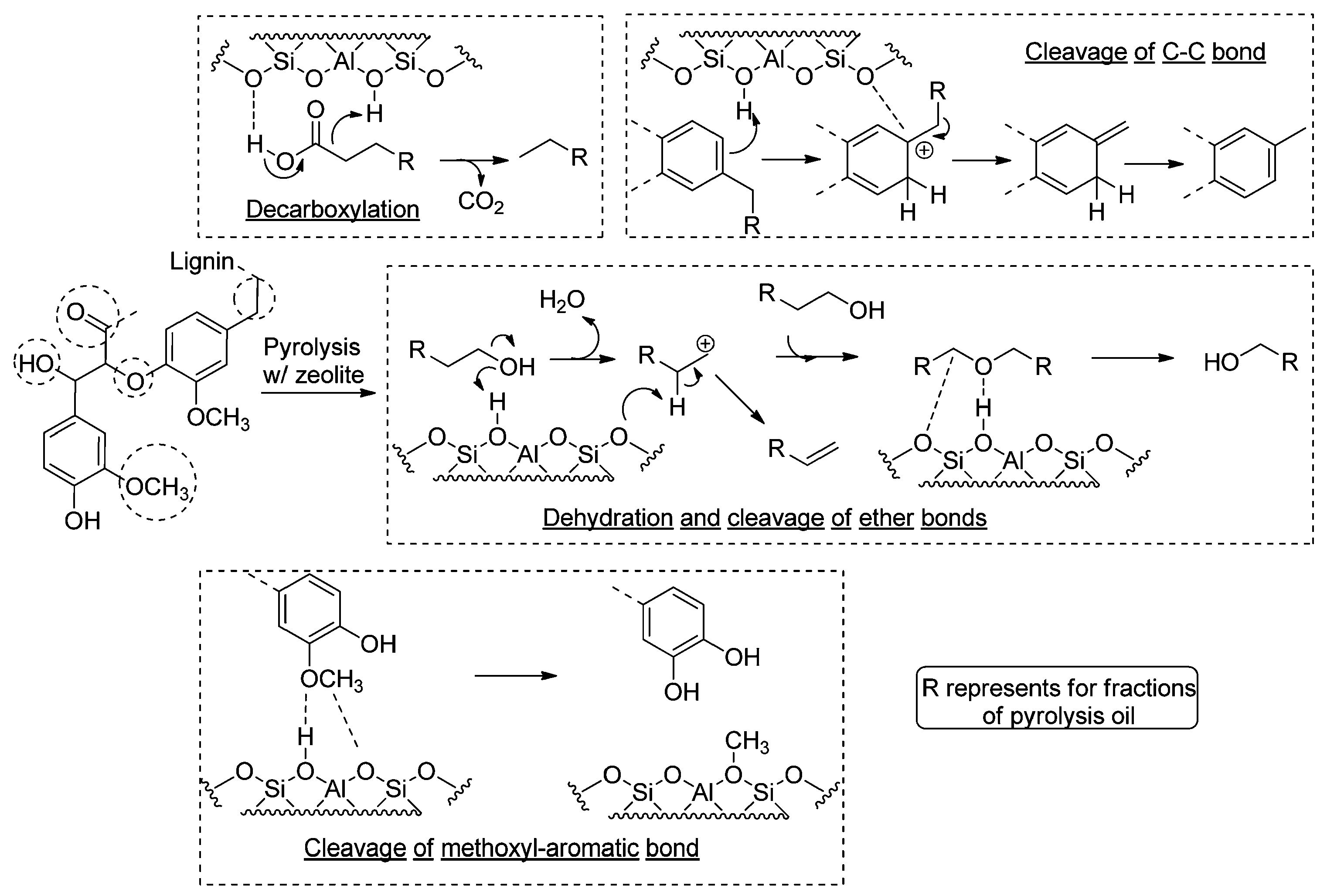 Processes 12 00589 g005