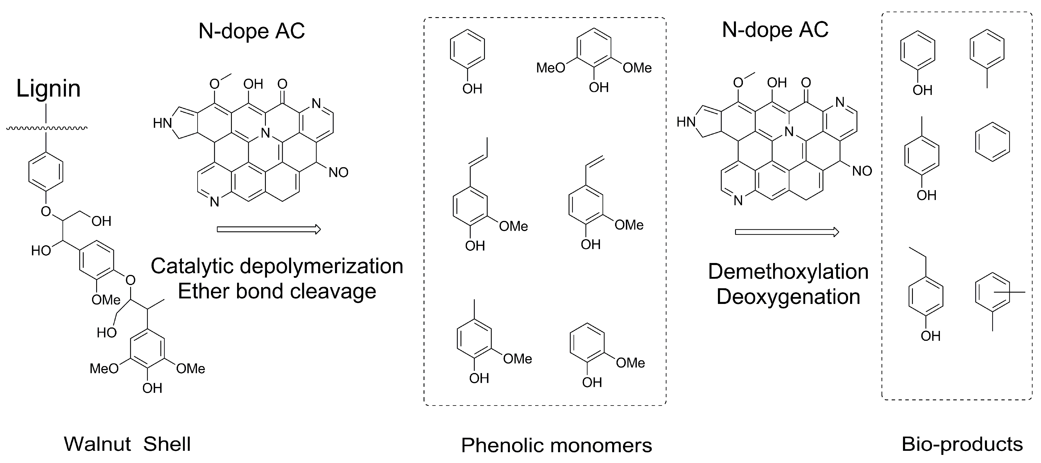 Processes 12 00589 g006