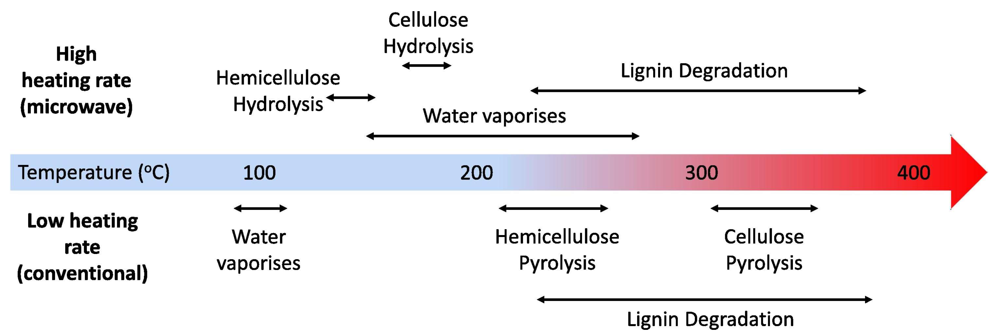 Processes 12 00589 g008