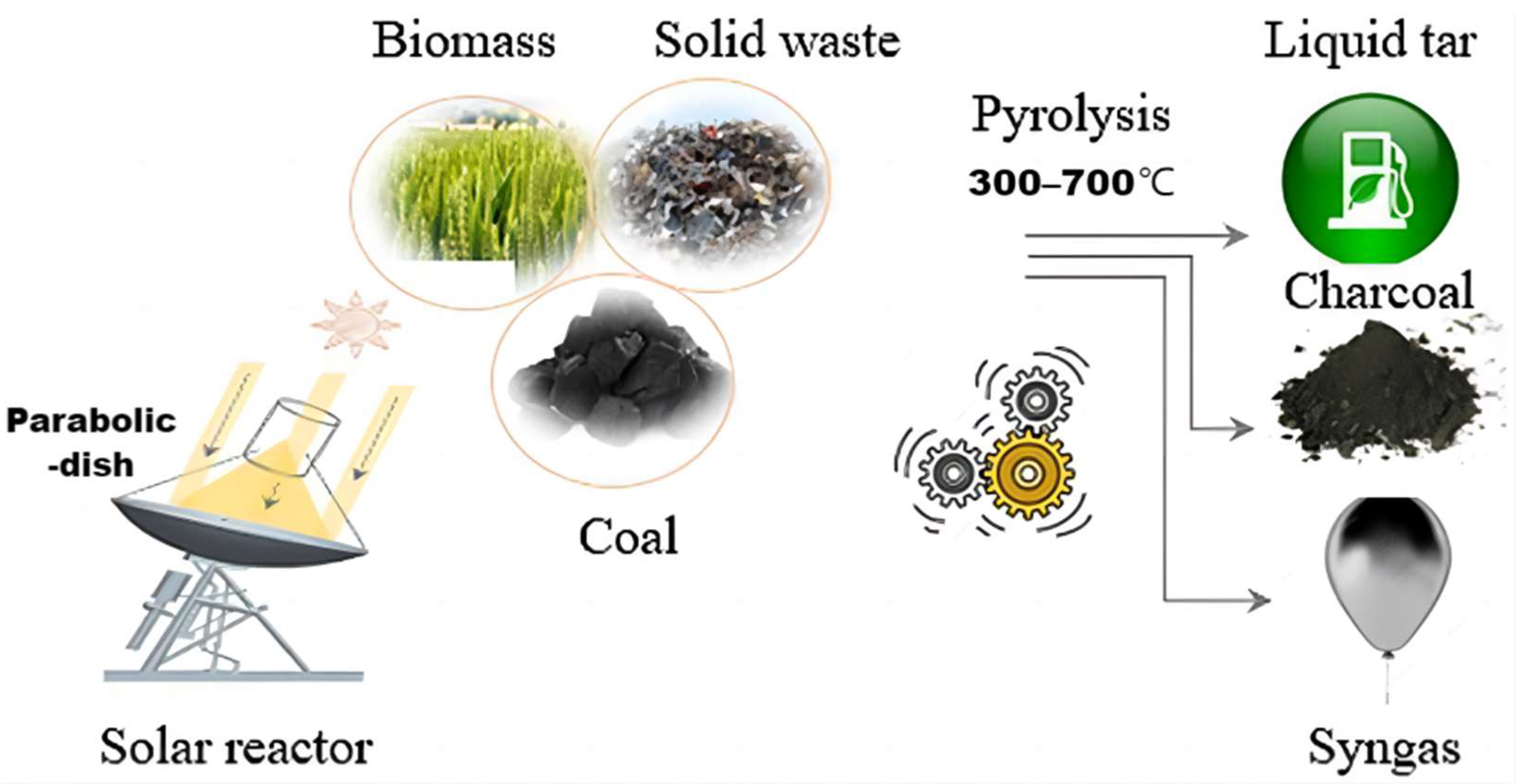 Processes 12 00589 g010