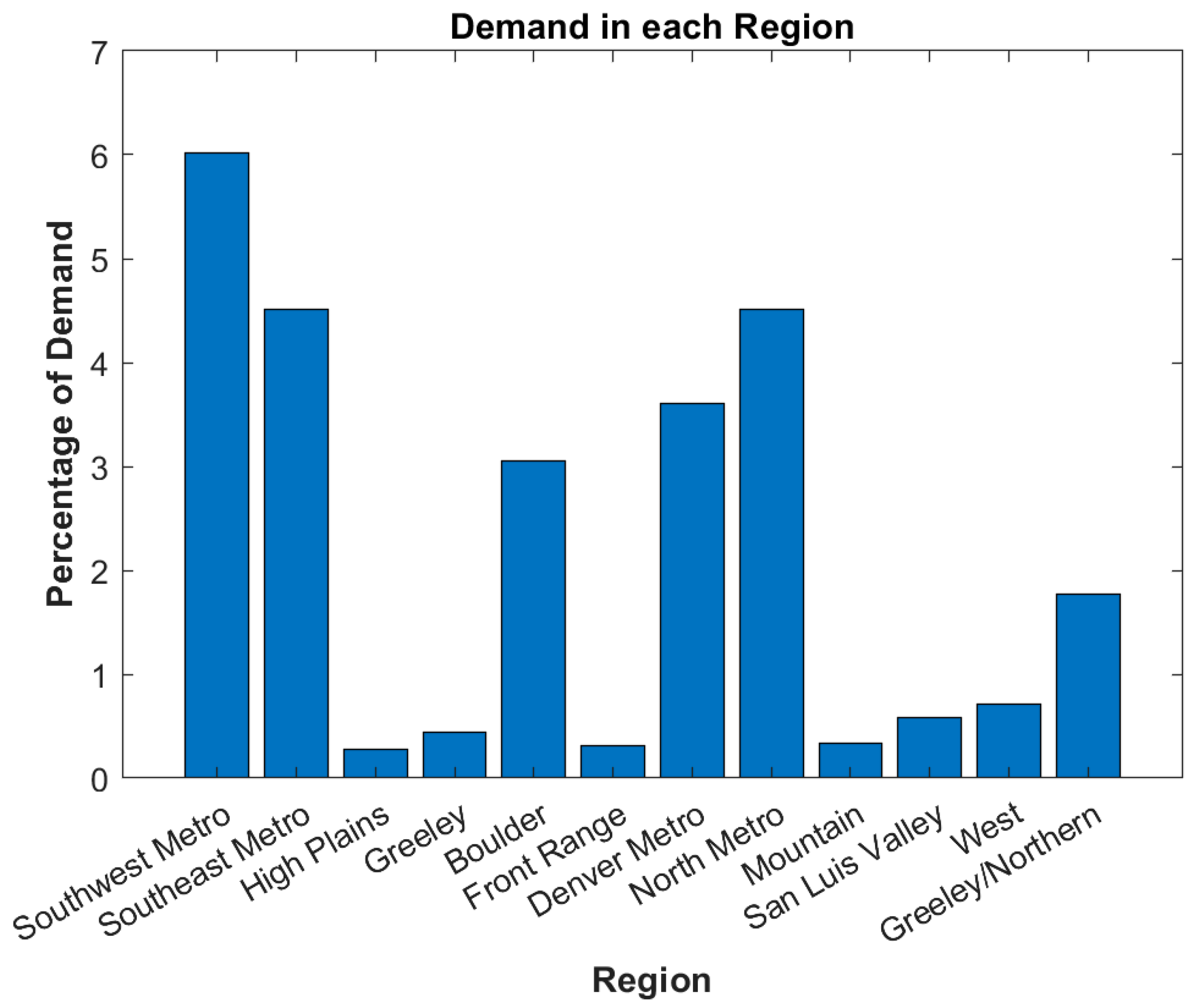Processes 12 00590 g005