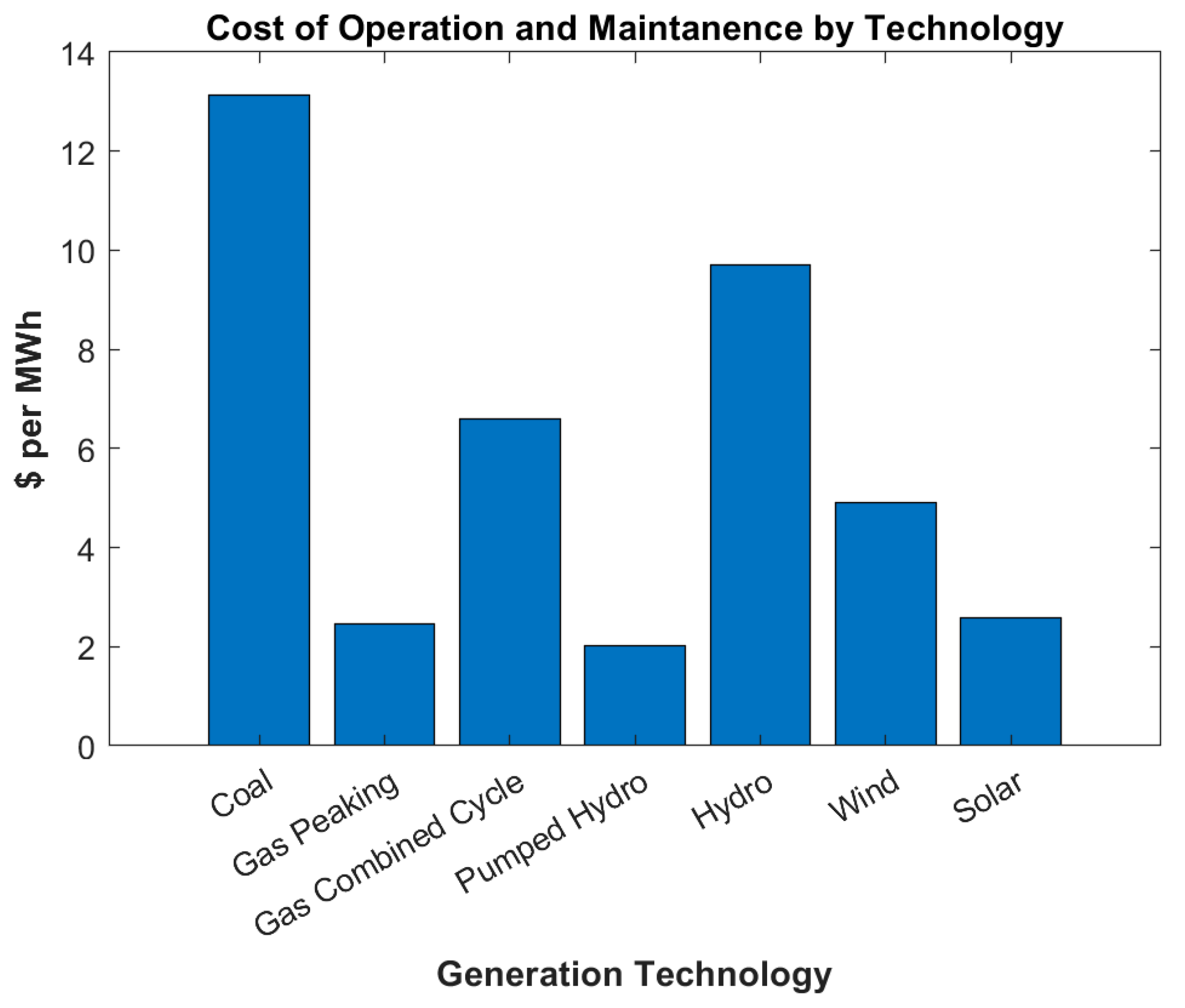 Processes 12 00590 g010