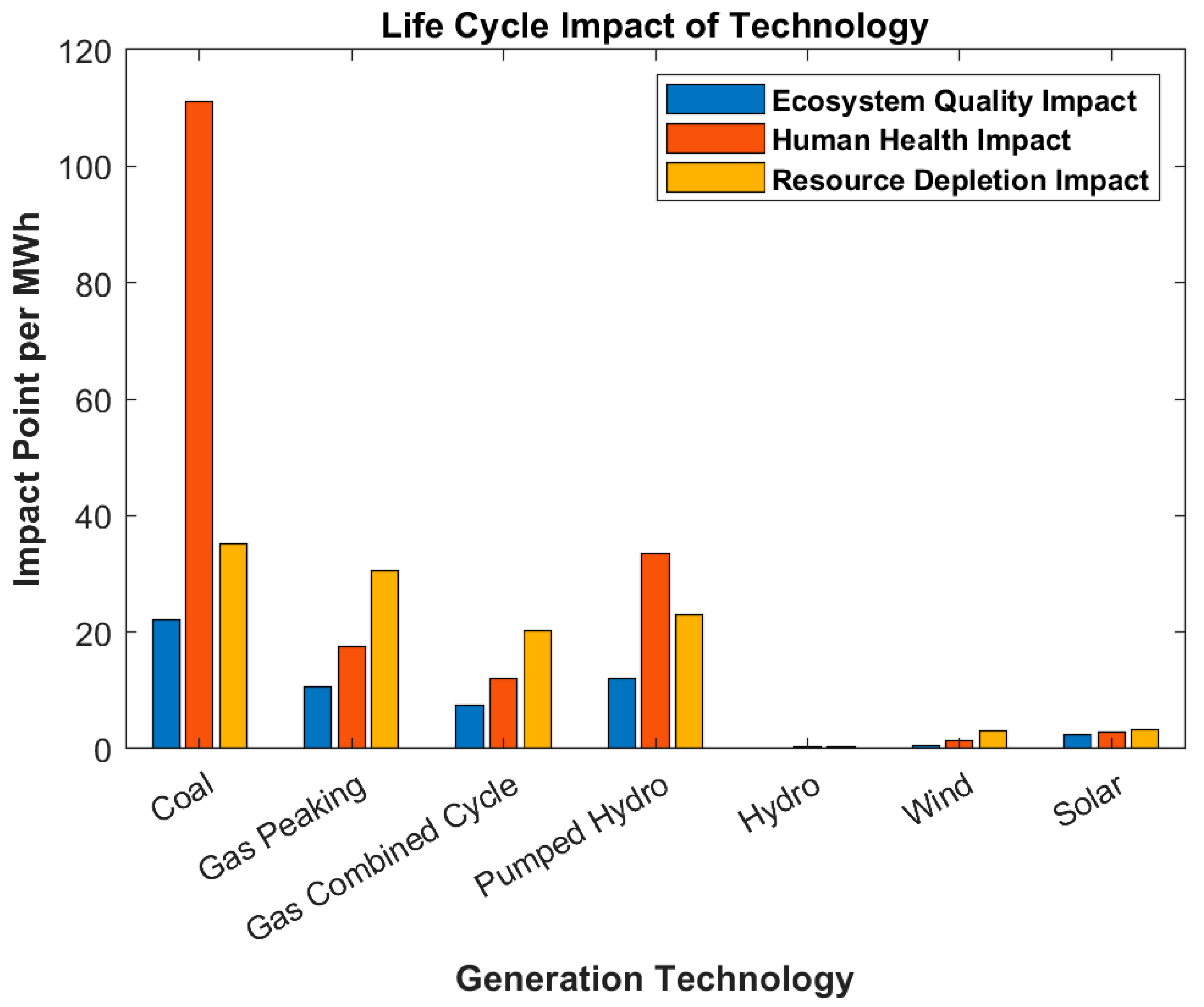 Processes 12 00590 g011