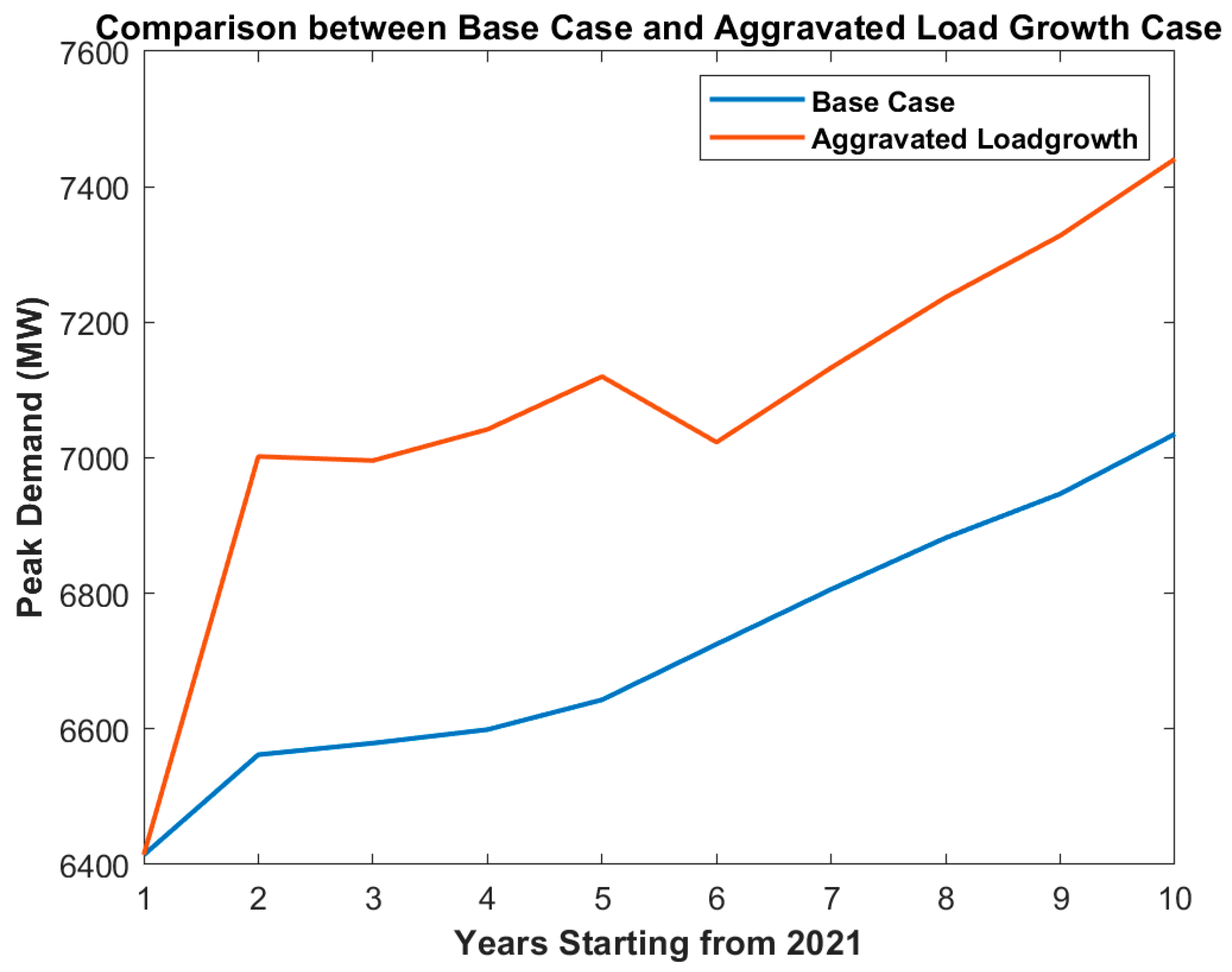 Processes 12 00590 g012