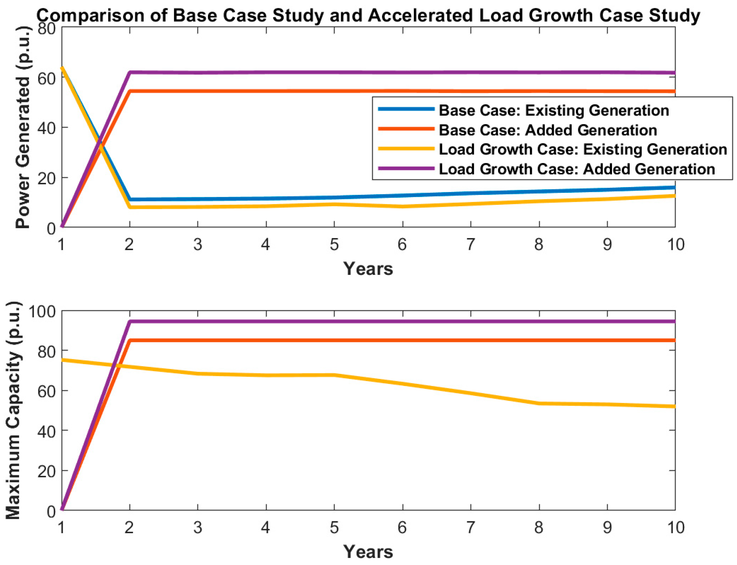 Processes 12 00590 g015