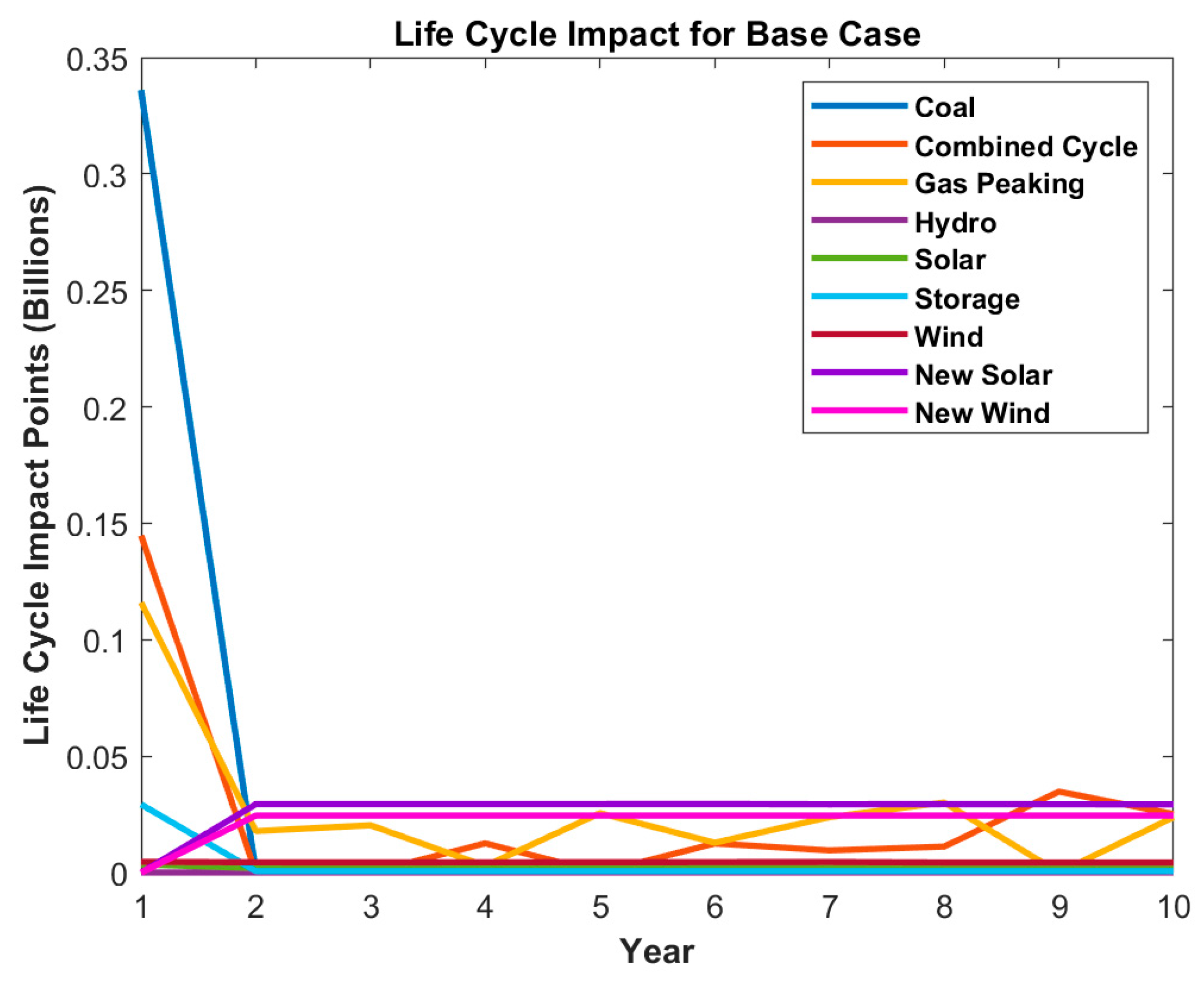 Processes 12 00590 g016