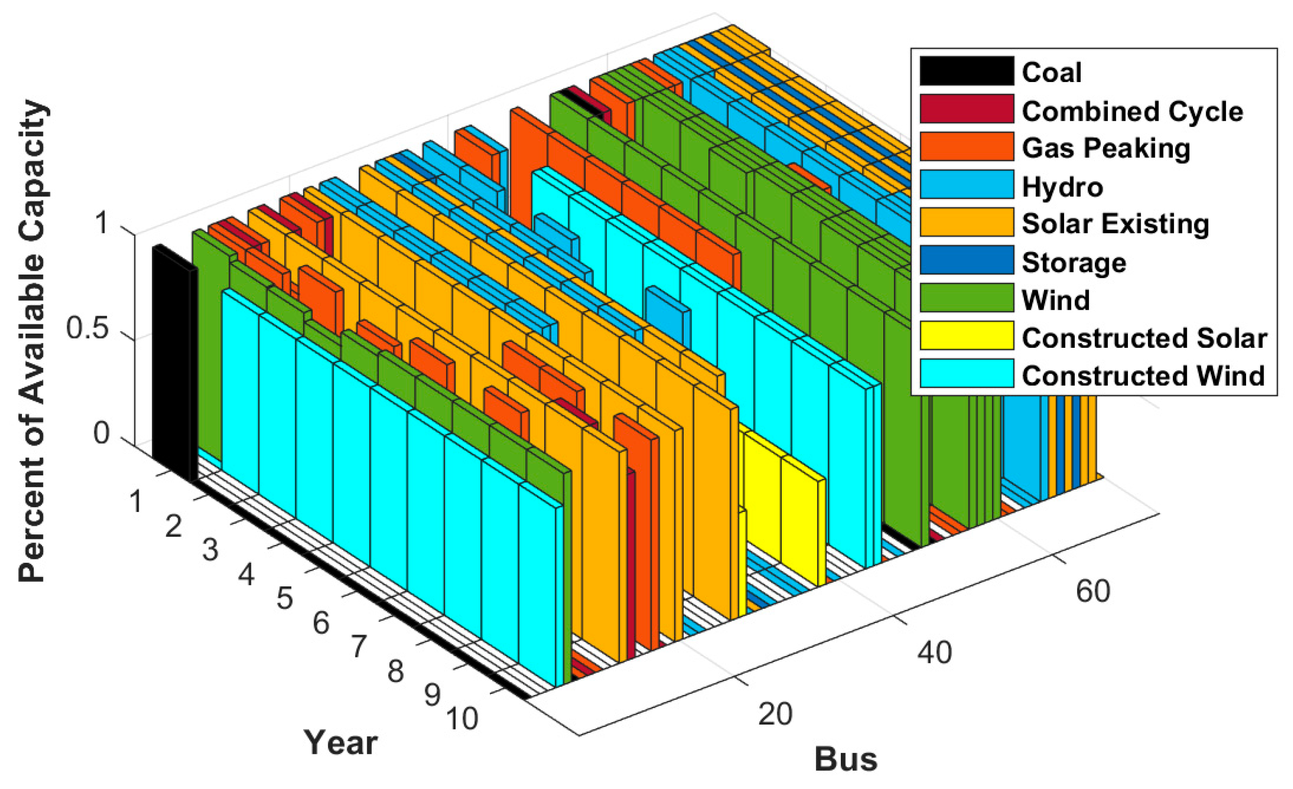 Processes 12 00590 g019