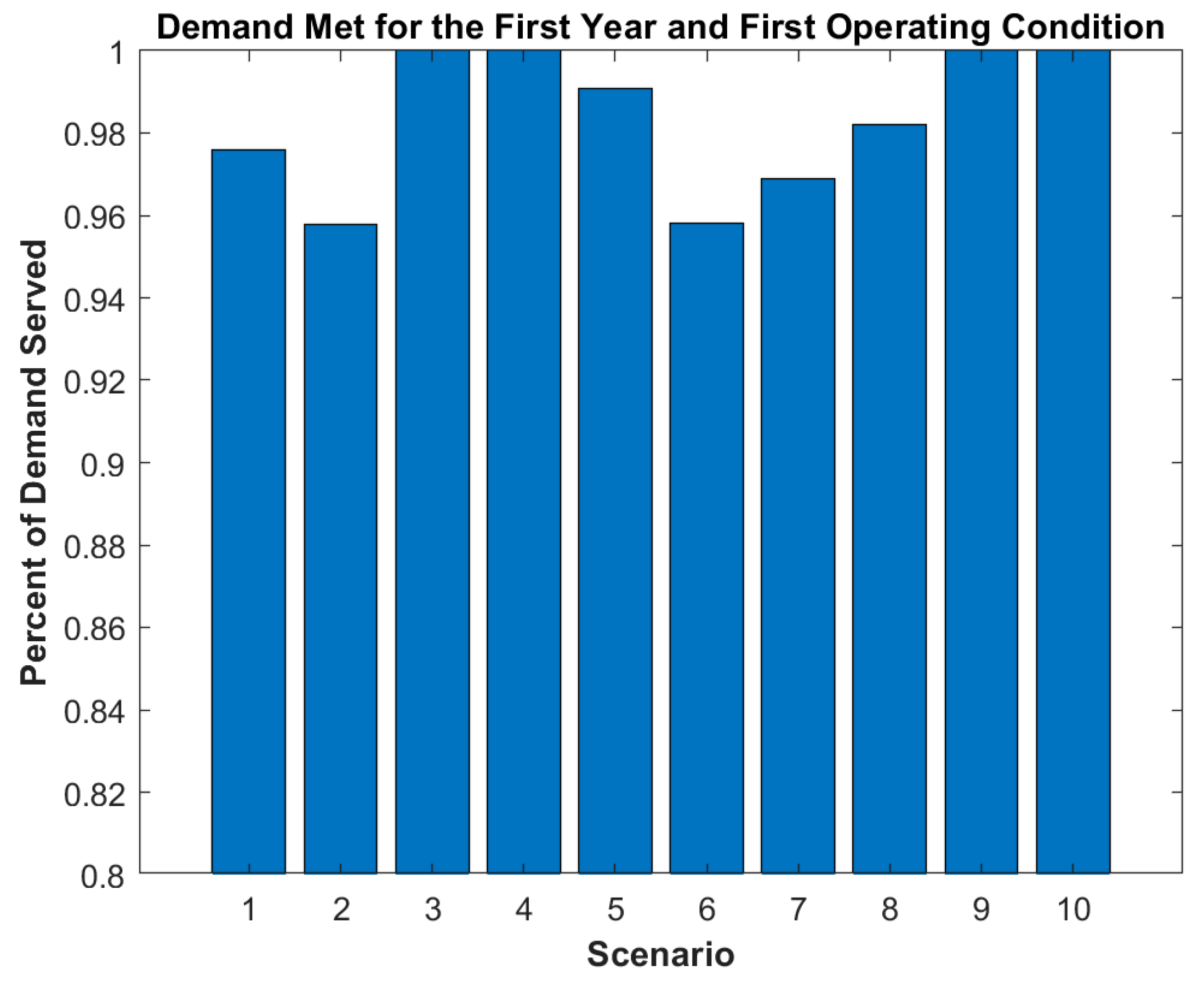 Processes 12 00590 g021
