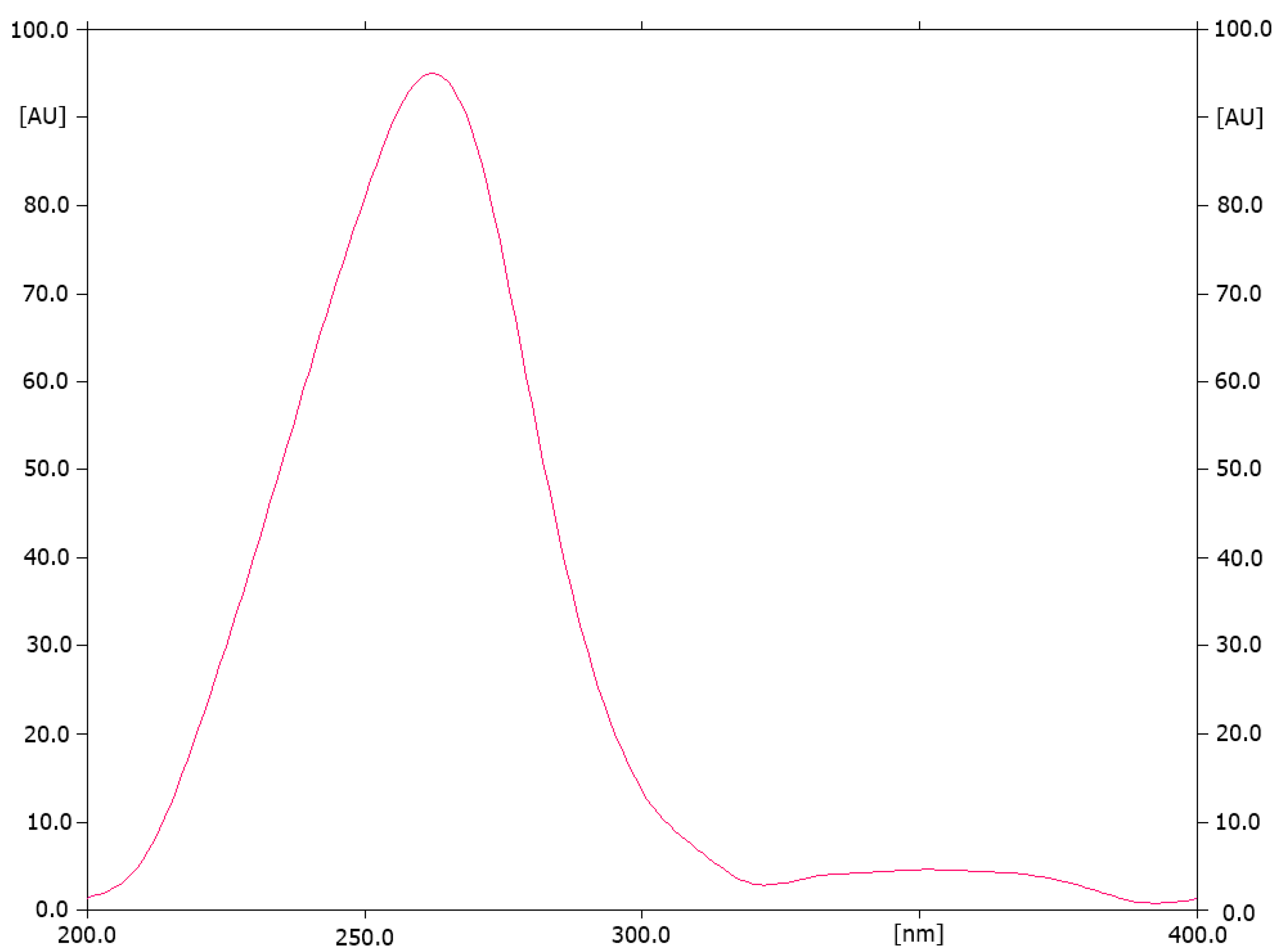 Processes 12 00591 g003