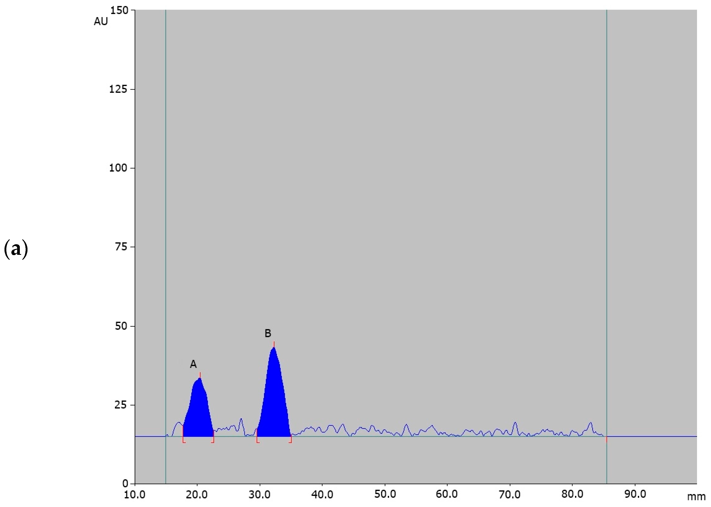 Processes 12 00591 g009a