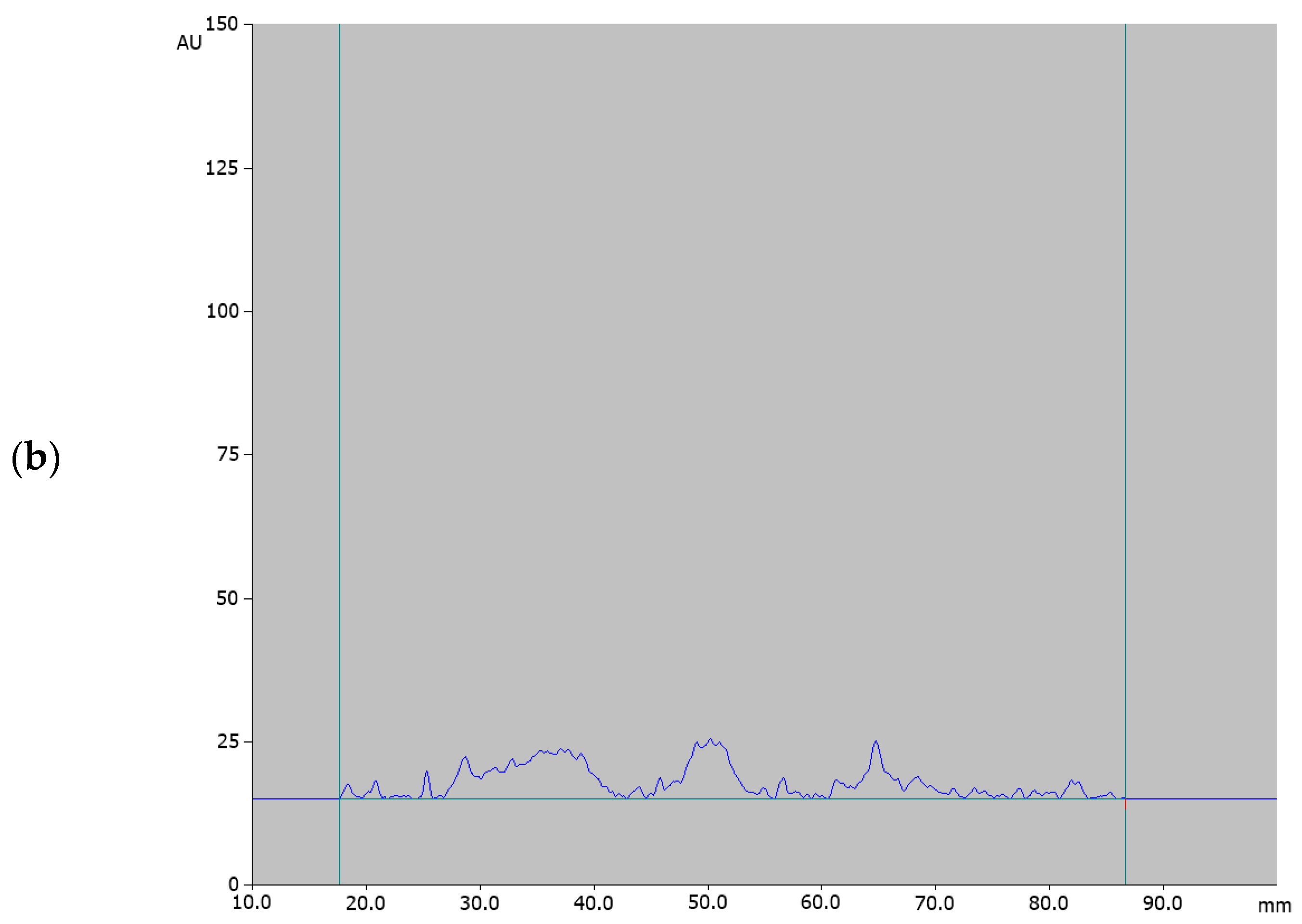 Processes 12 00591 g009b
