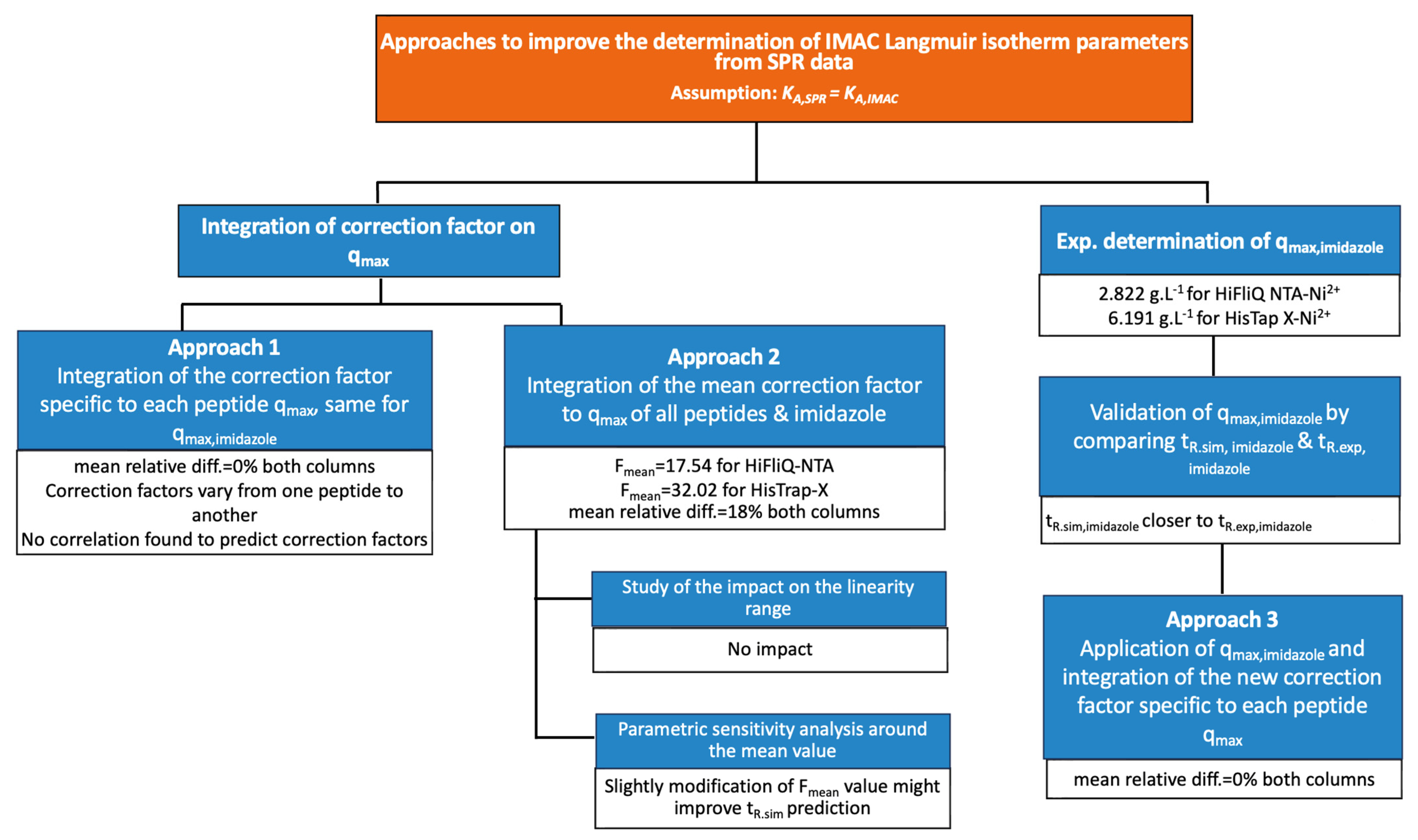 Processes 12 00592 g001