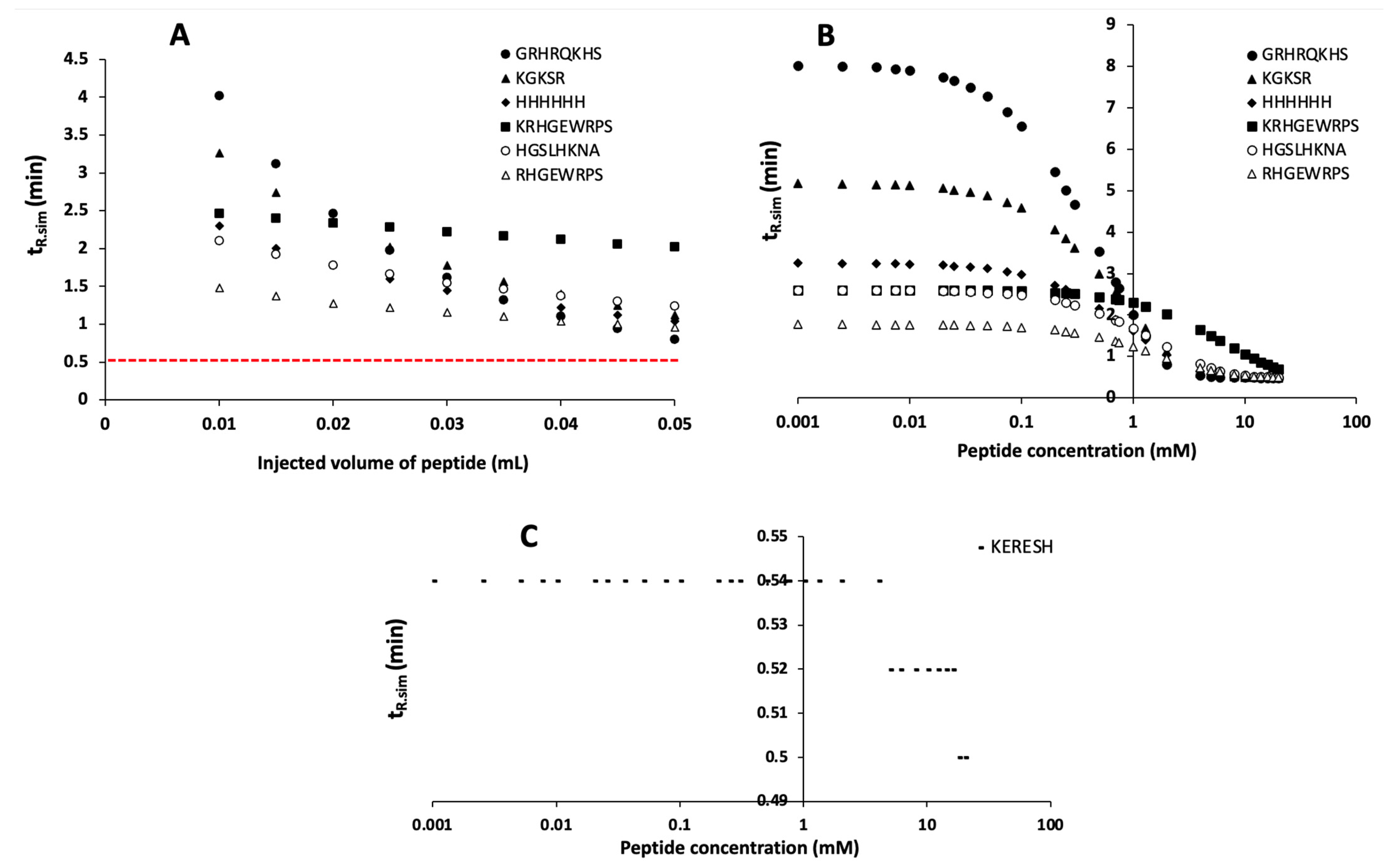 Processes 12 00592 g002
