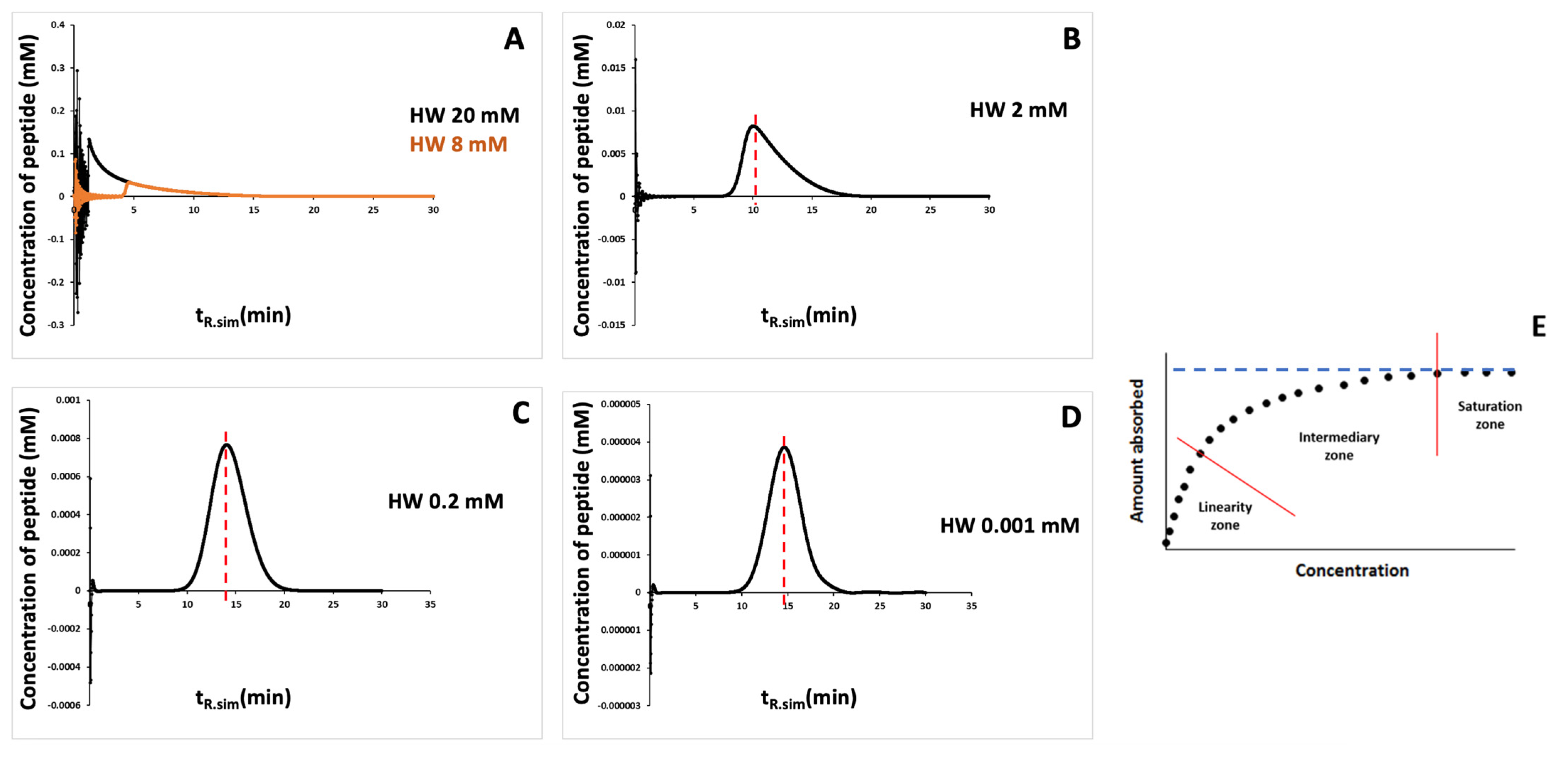 Processes 12 00592 g003