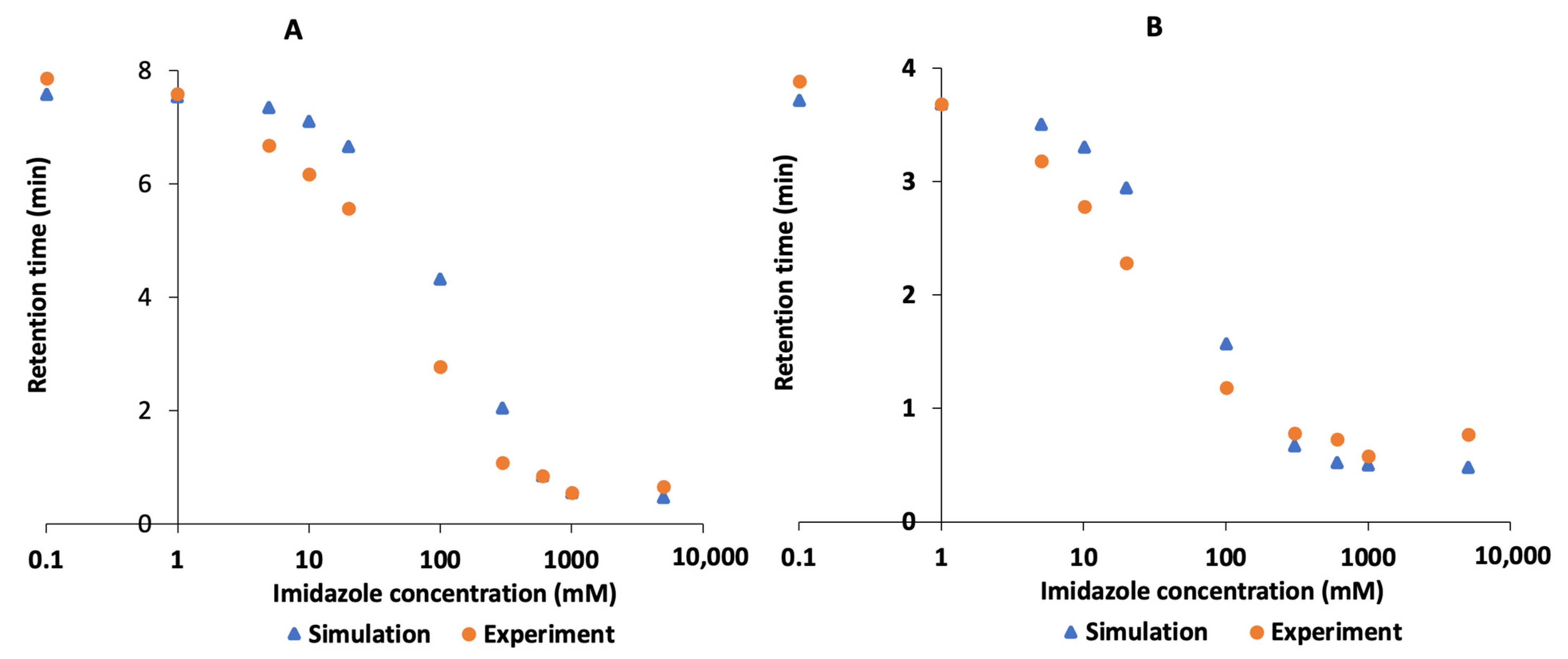 Processes 12 00592 g005