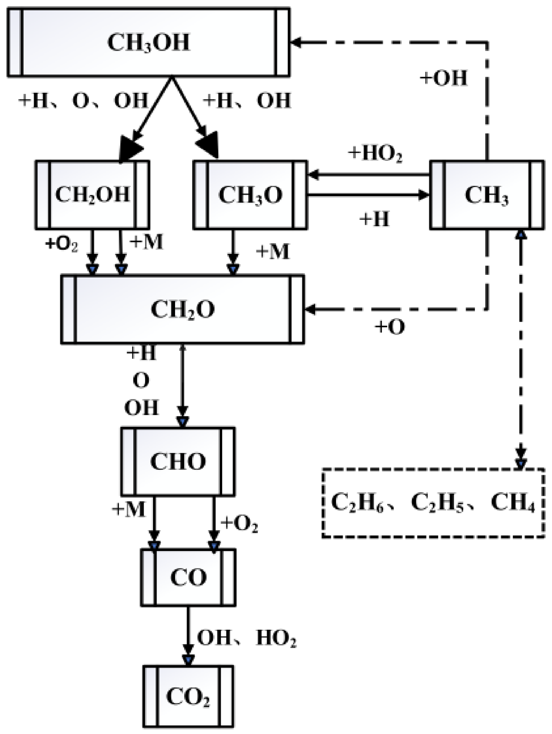 Processes 12 00594 g001