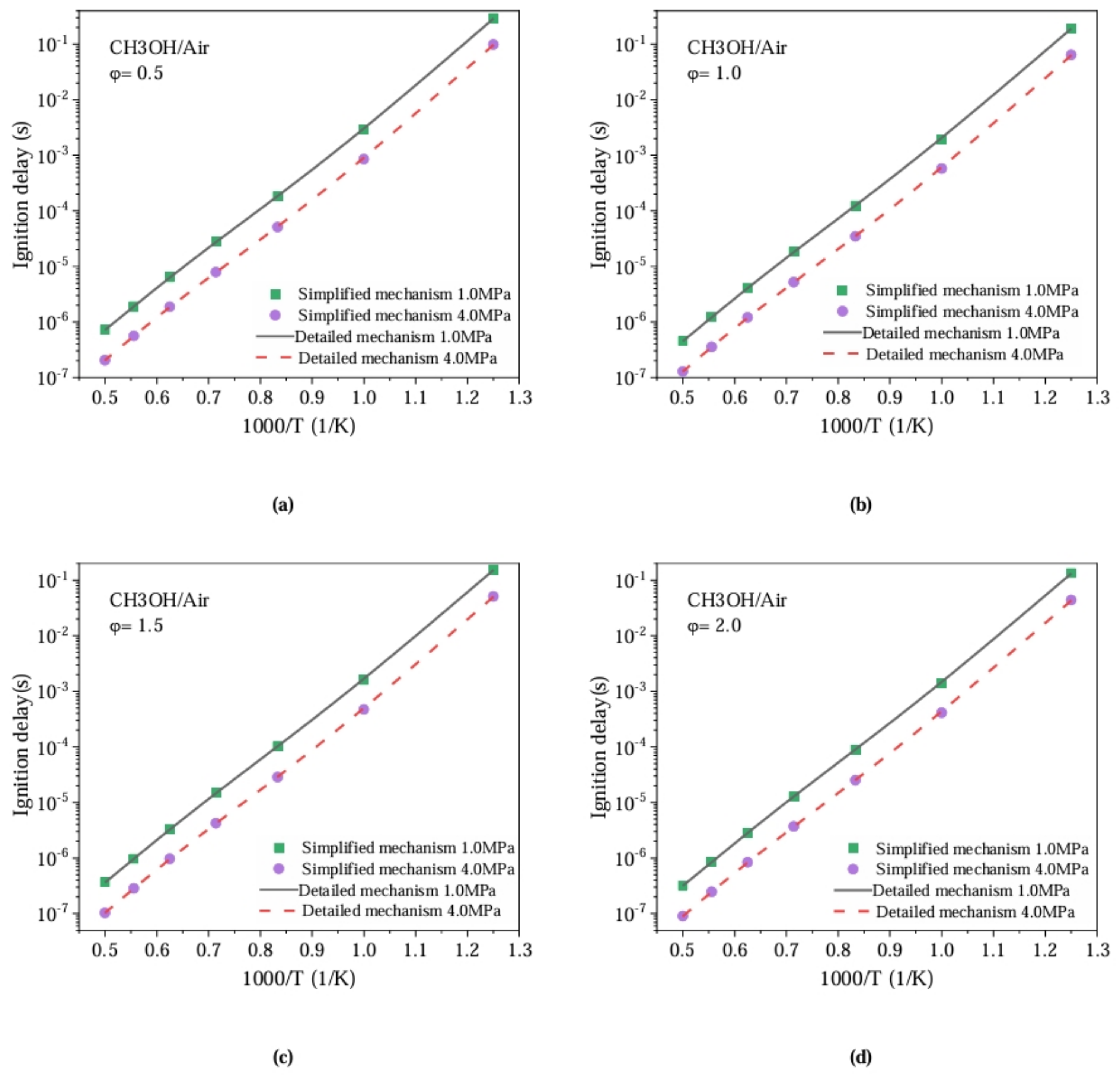 Processes 12 00594 g002