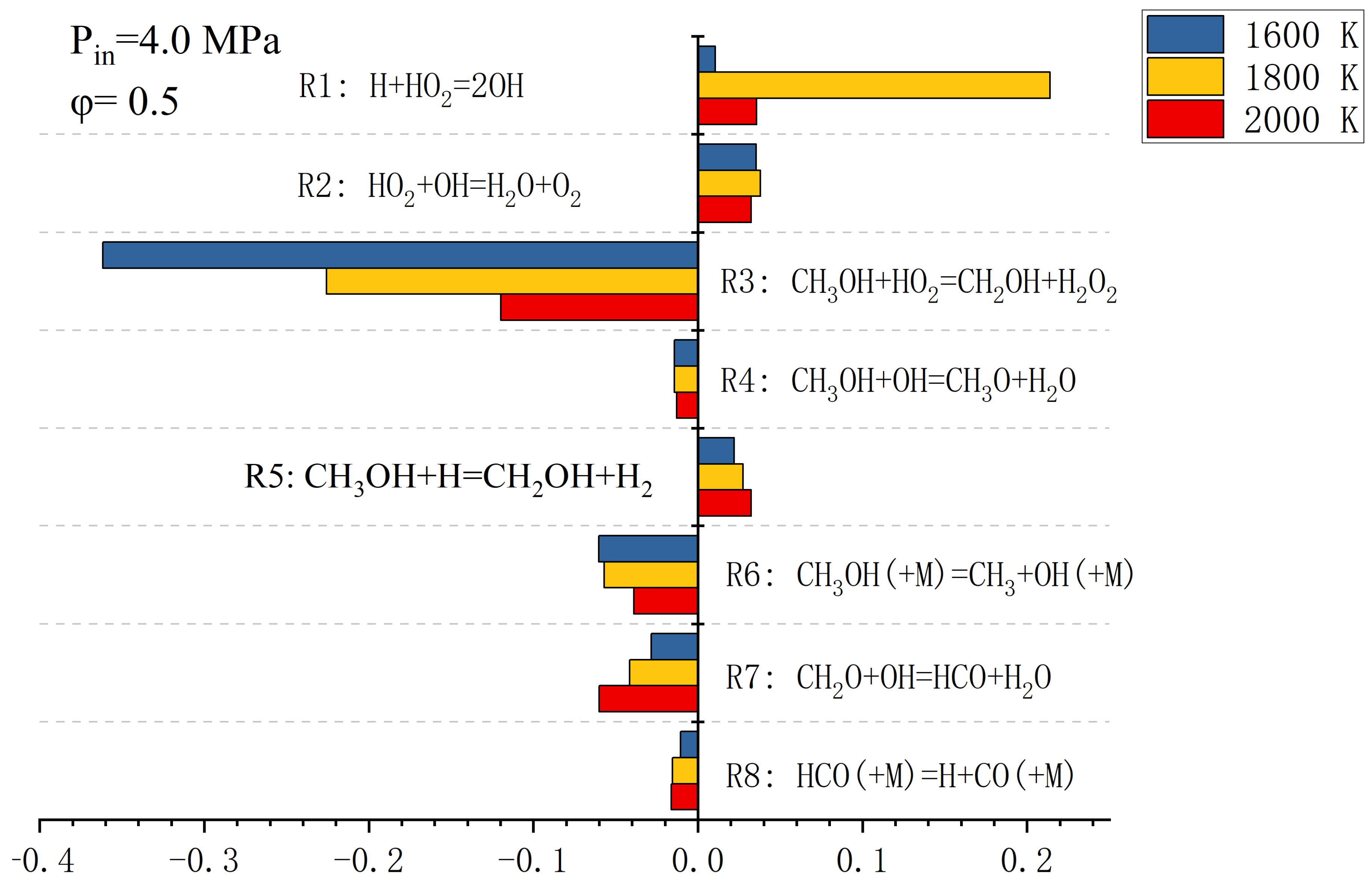 Processes 12 00594 g003