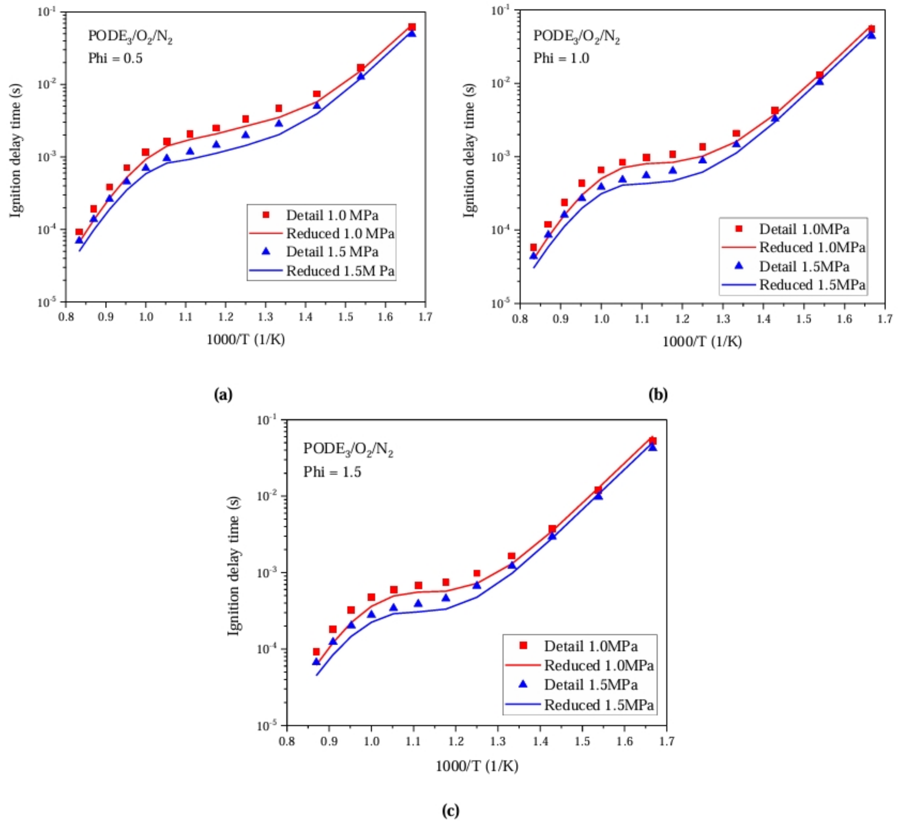 Processes 12 00594 g005