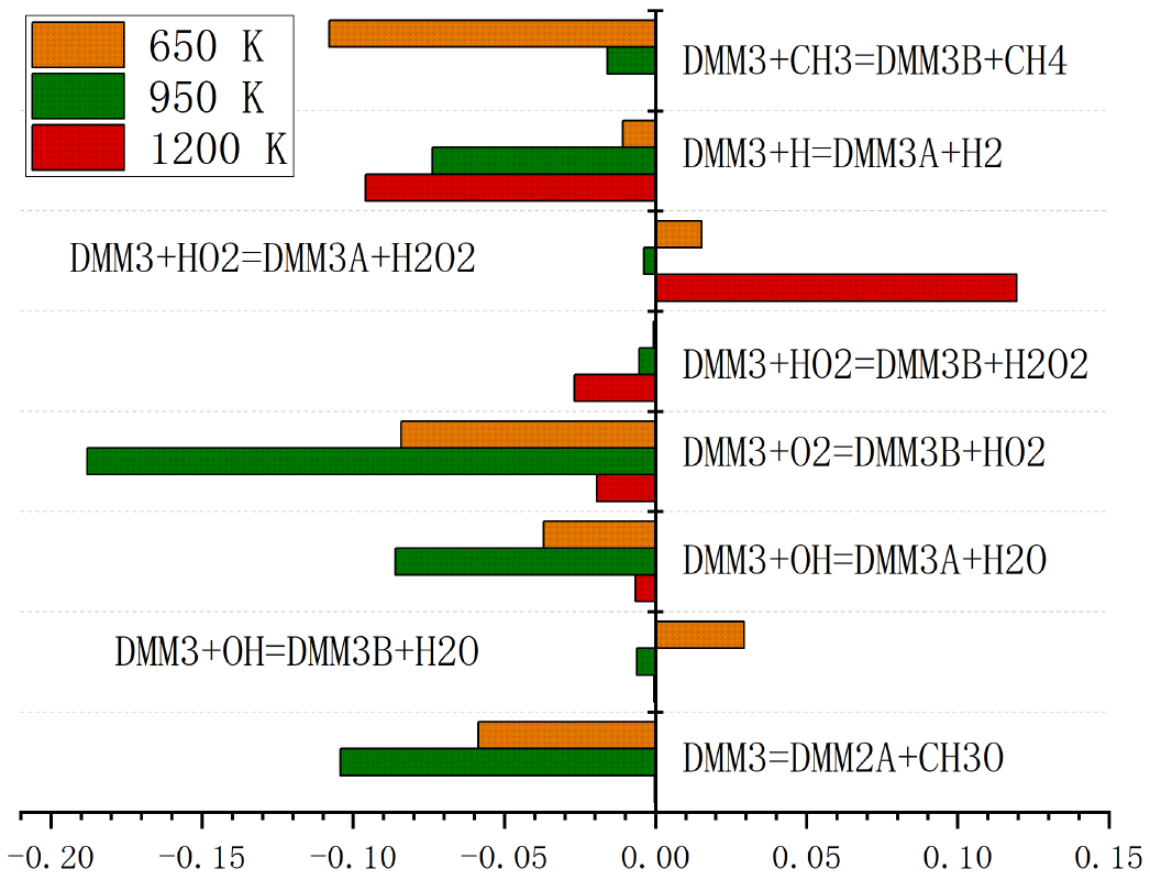 Processes 12 00594 g006
