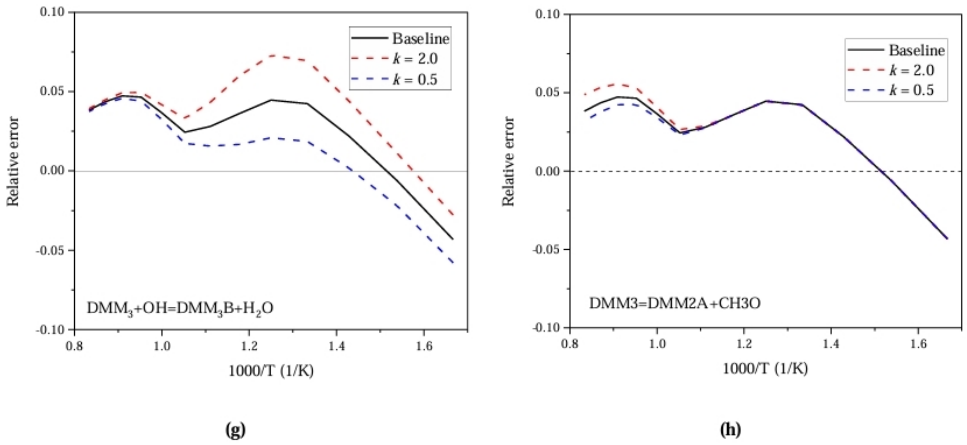 Processes 12 00594 g007b