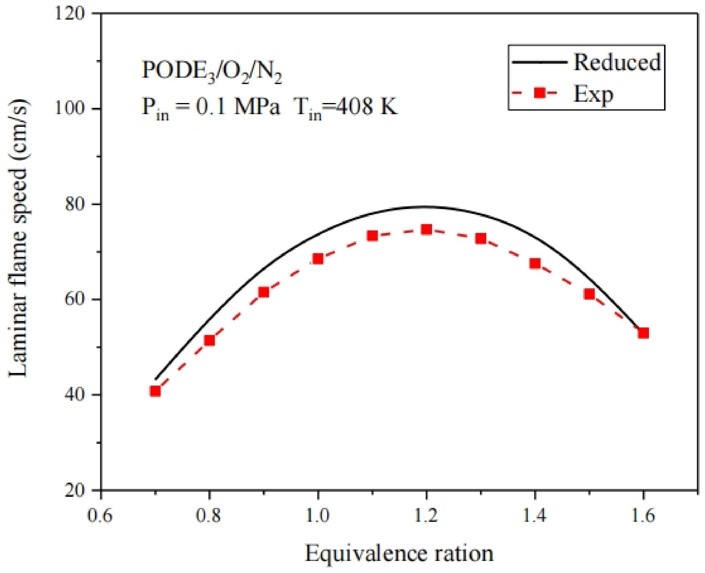 Processes 12 00594 g010