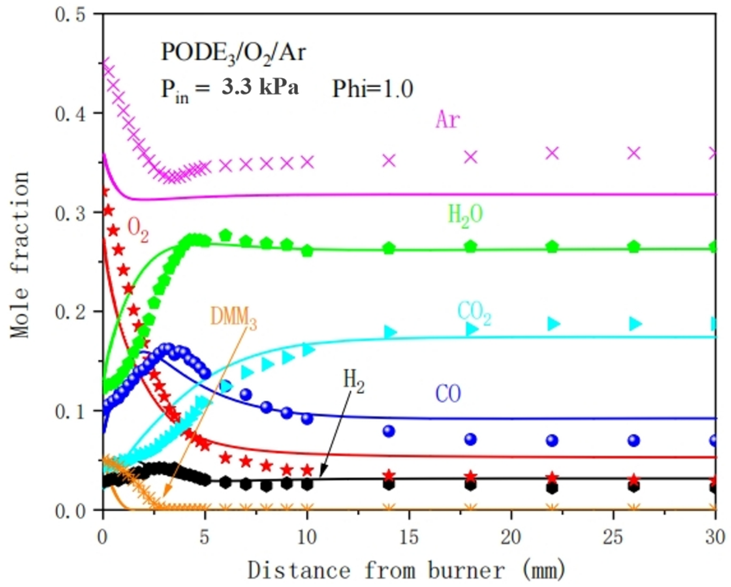Processes 12 00594 g011