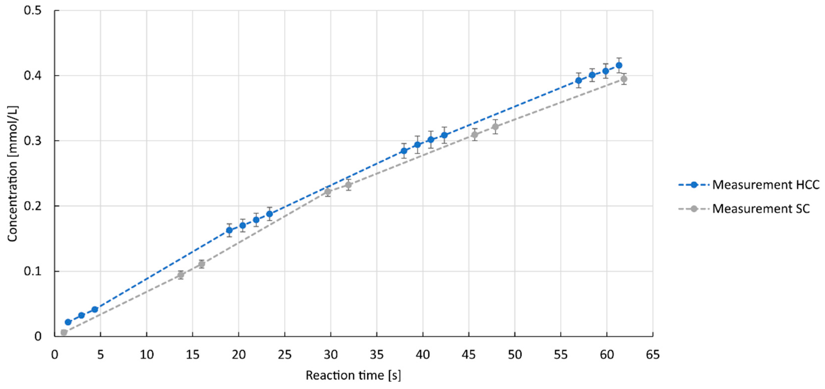 Processes 12 00597 g004