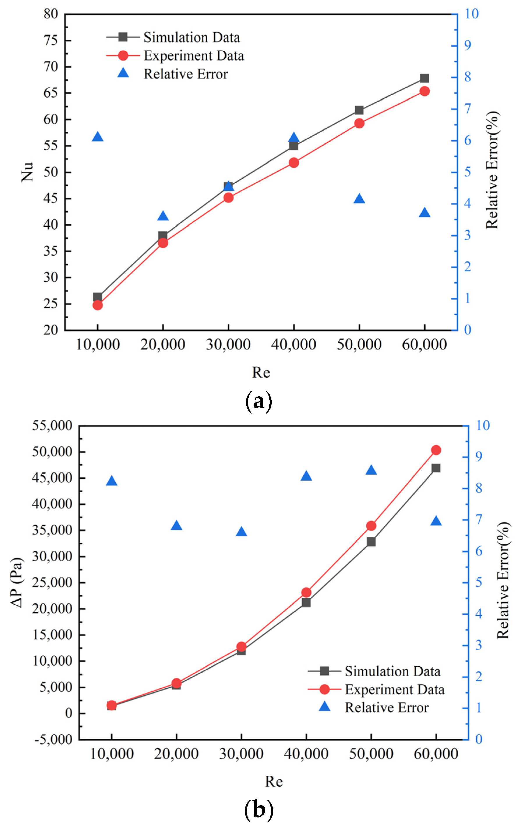 Processes 12 00598 g006
