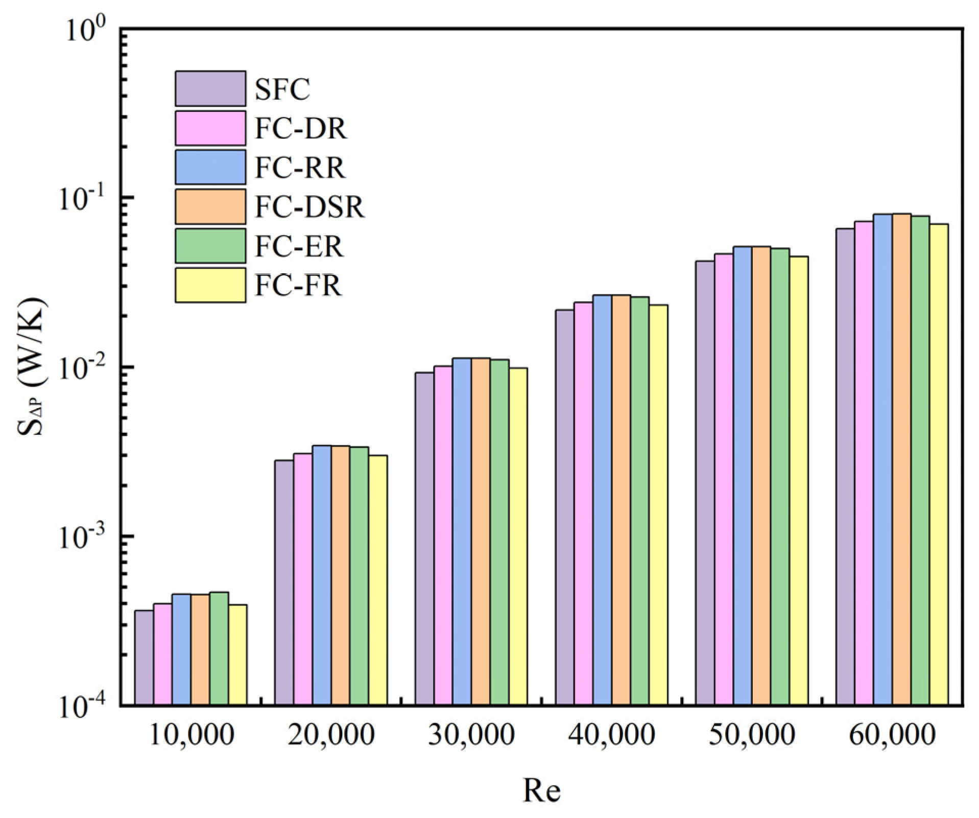 Processes 12 00598 g016