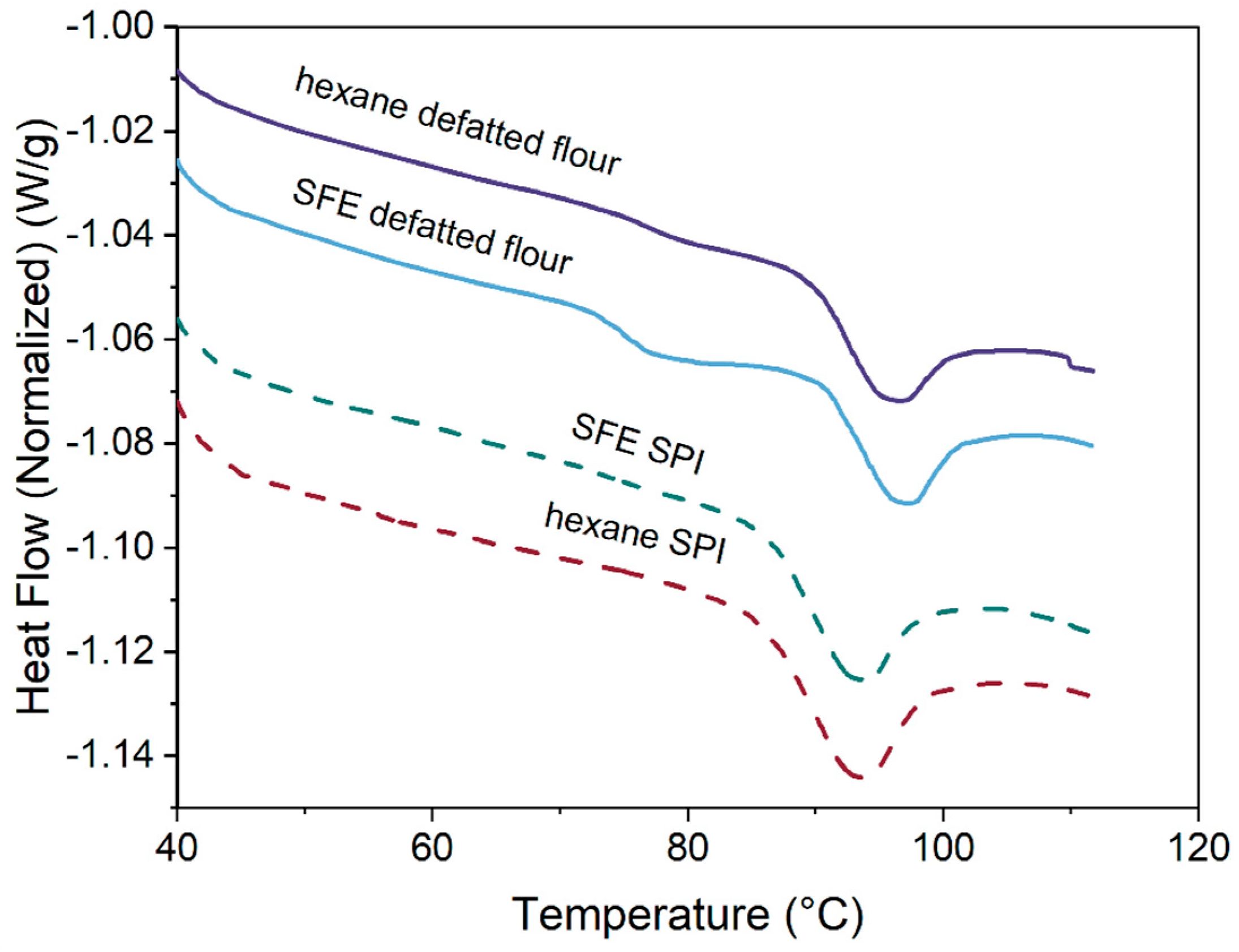 Processes 12 00600 g003