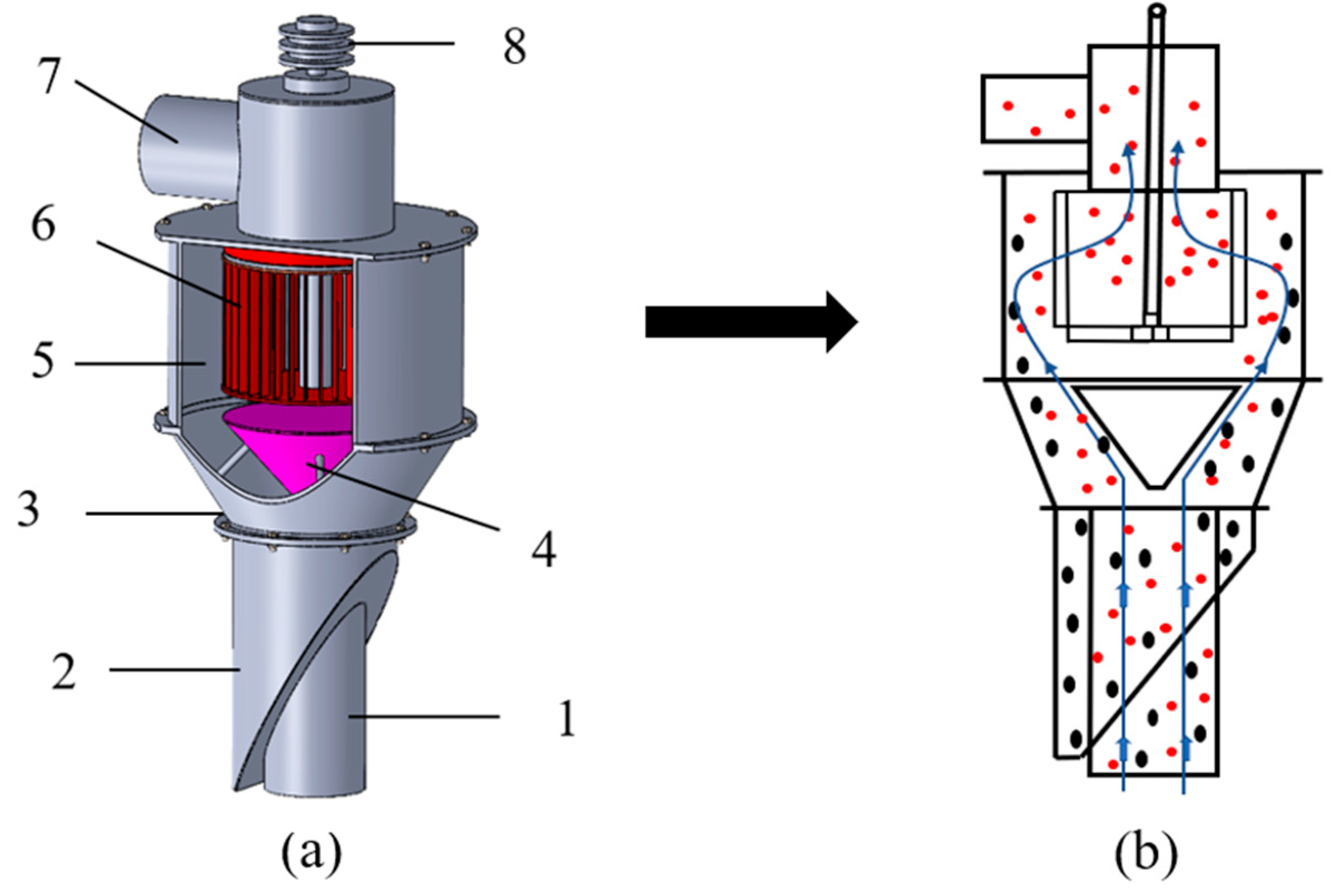 Processes 12 00603 g001