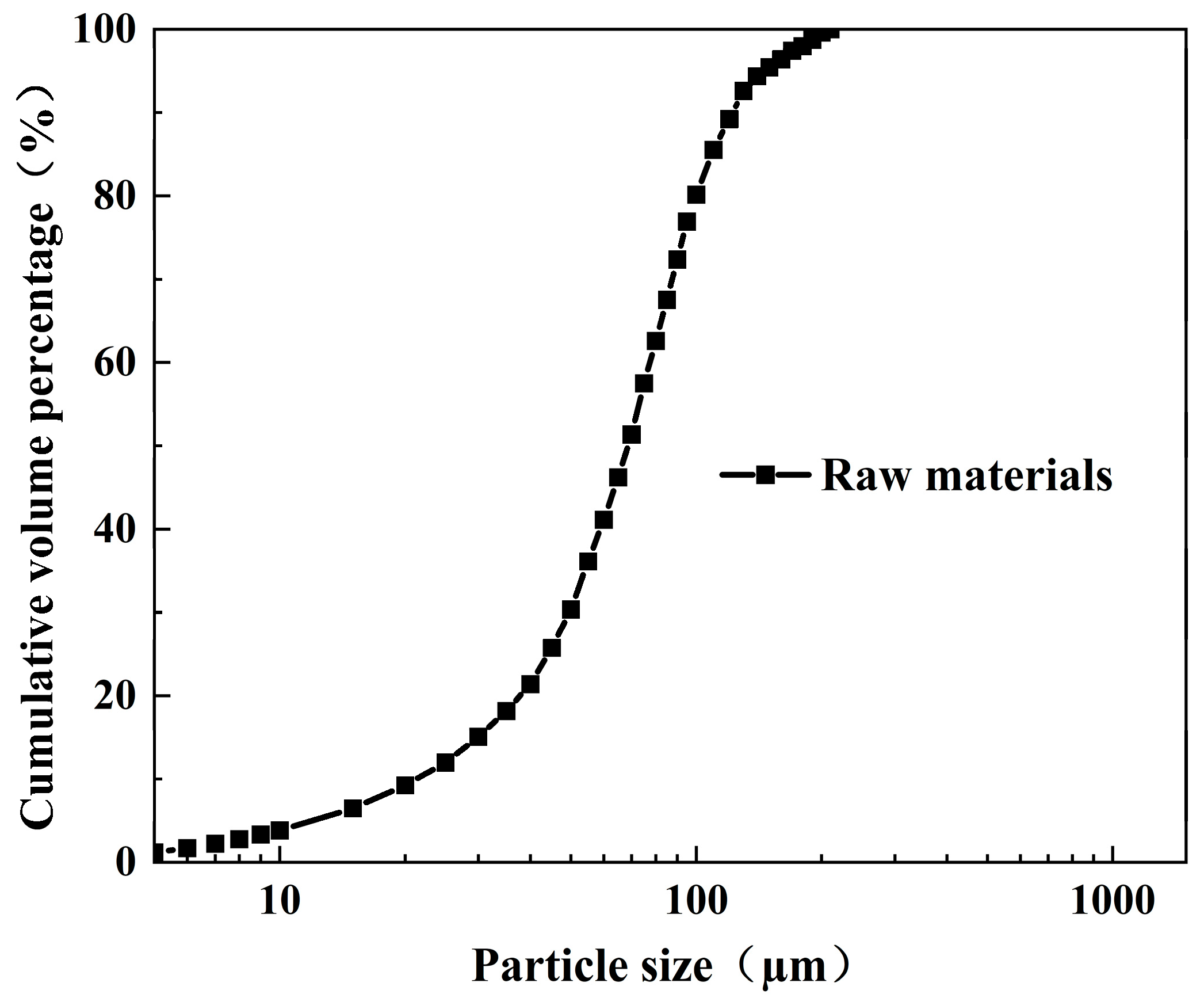 Processes 12 00603 g002