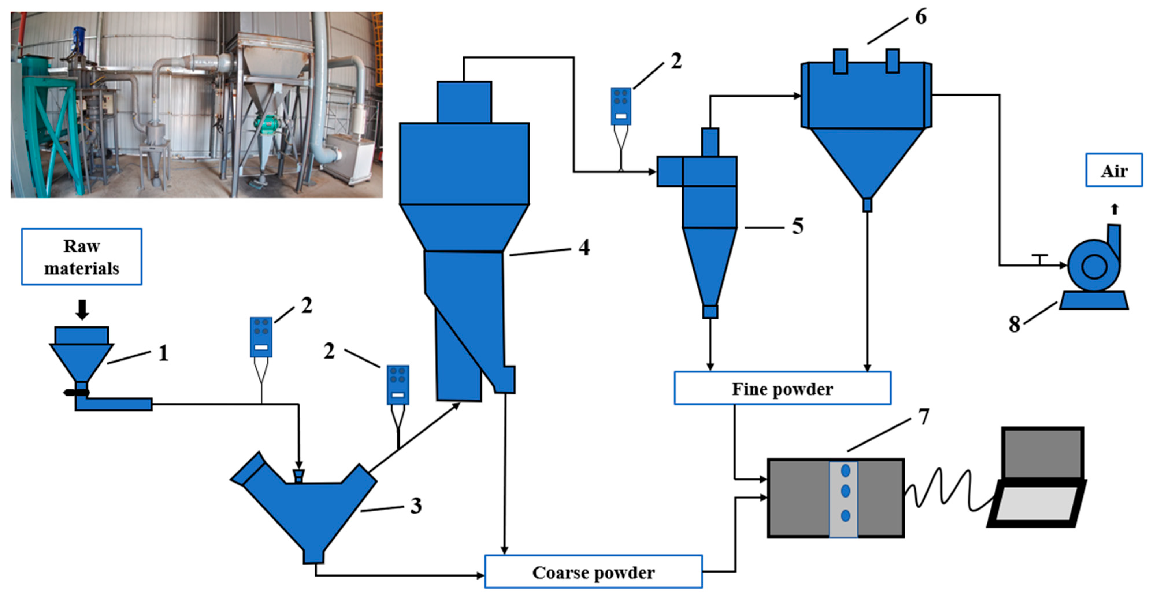 Processes 12 00603 g003